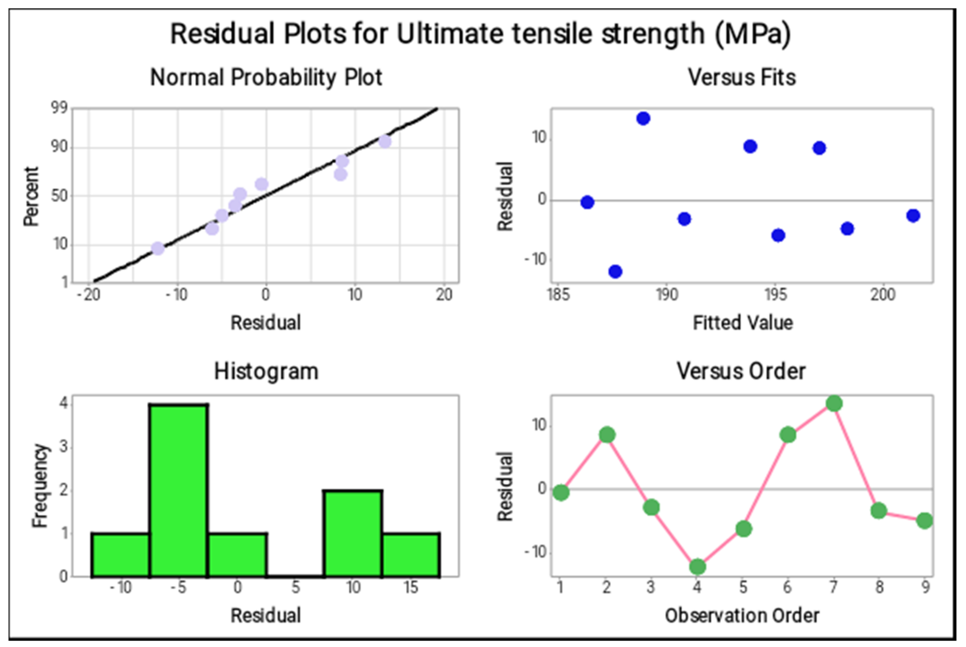 Materials 14 05260 g009 550