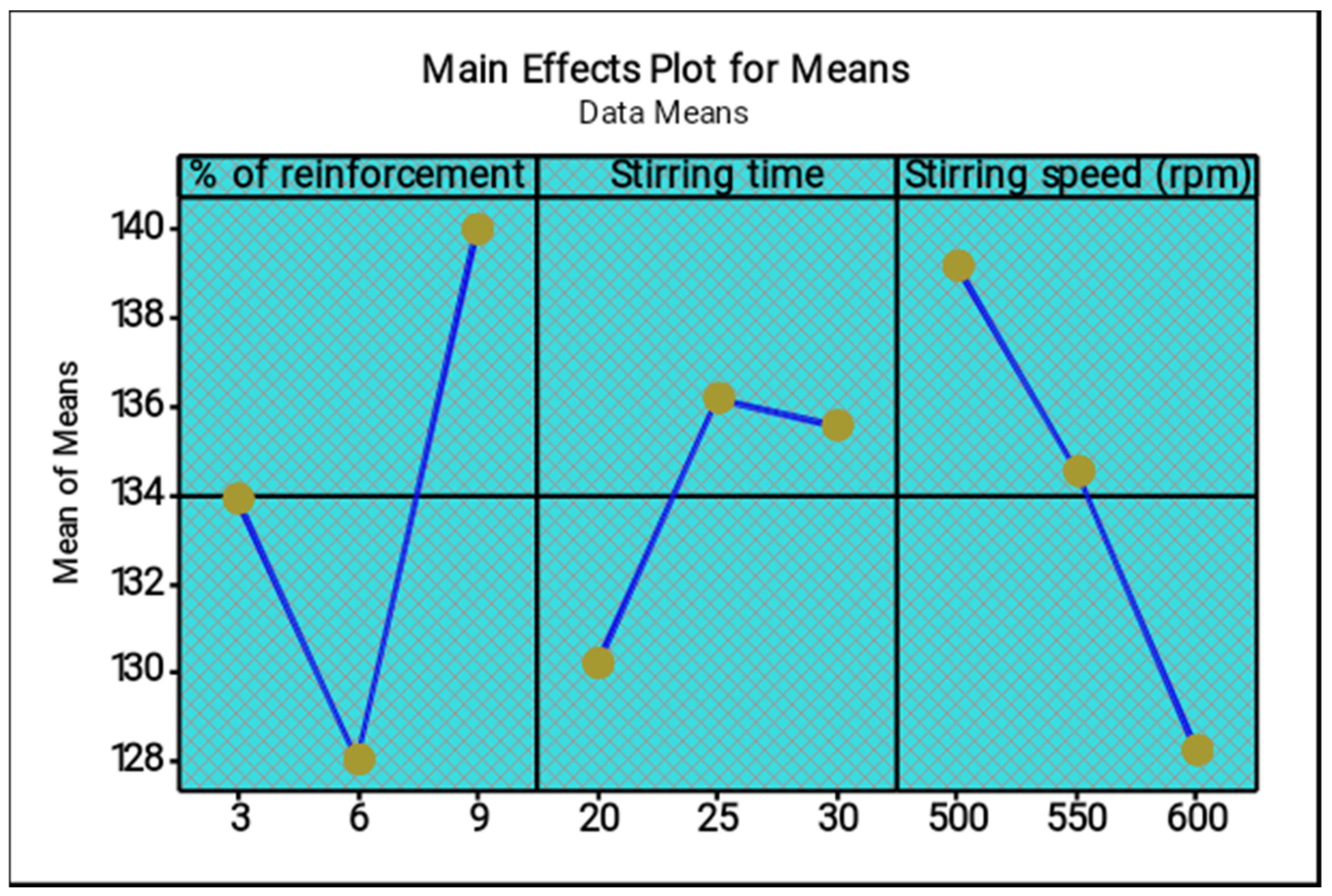 Materials 14 05260 g010 550