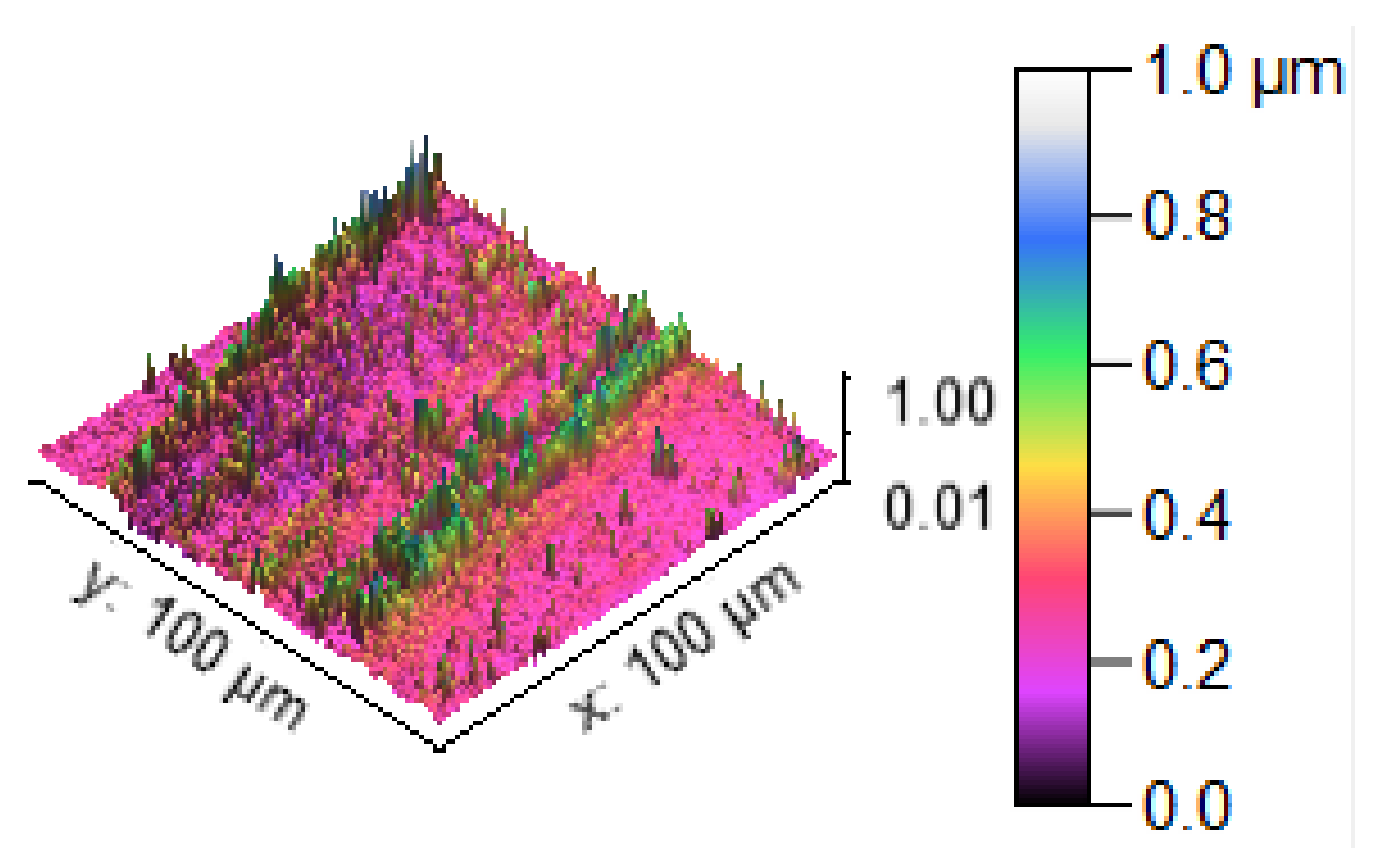 Materials 14 05260 g013 550