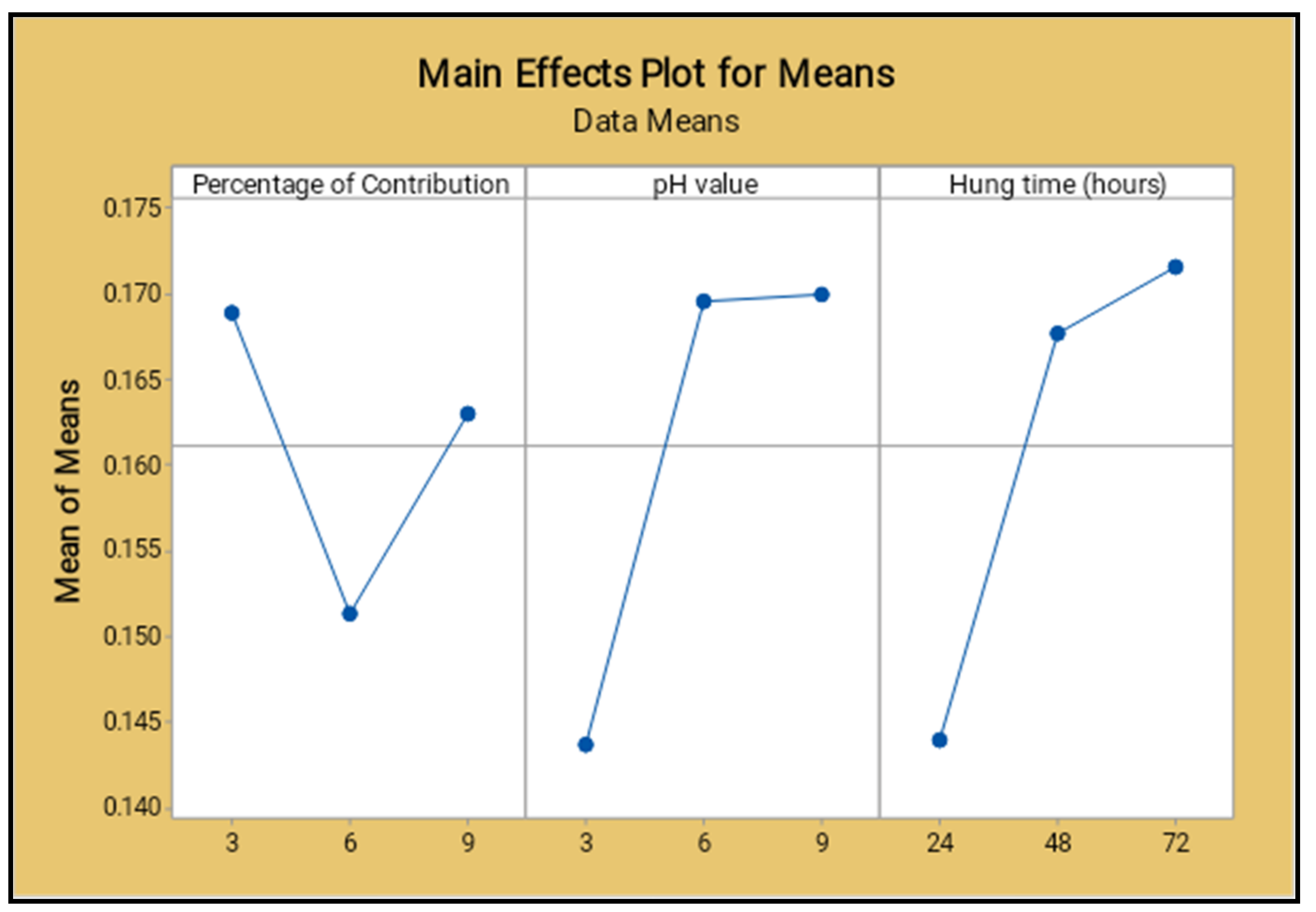Materials 14 05260 g022 550