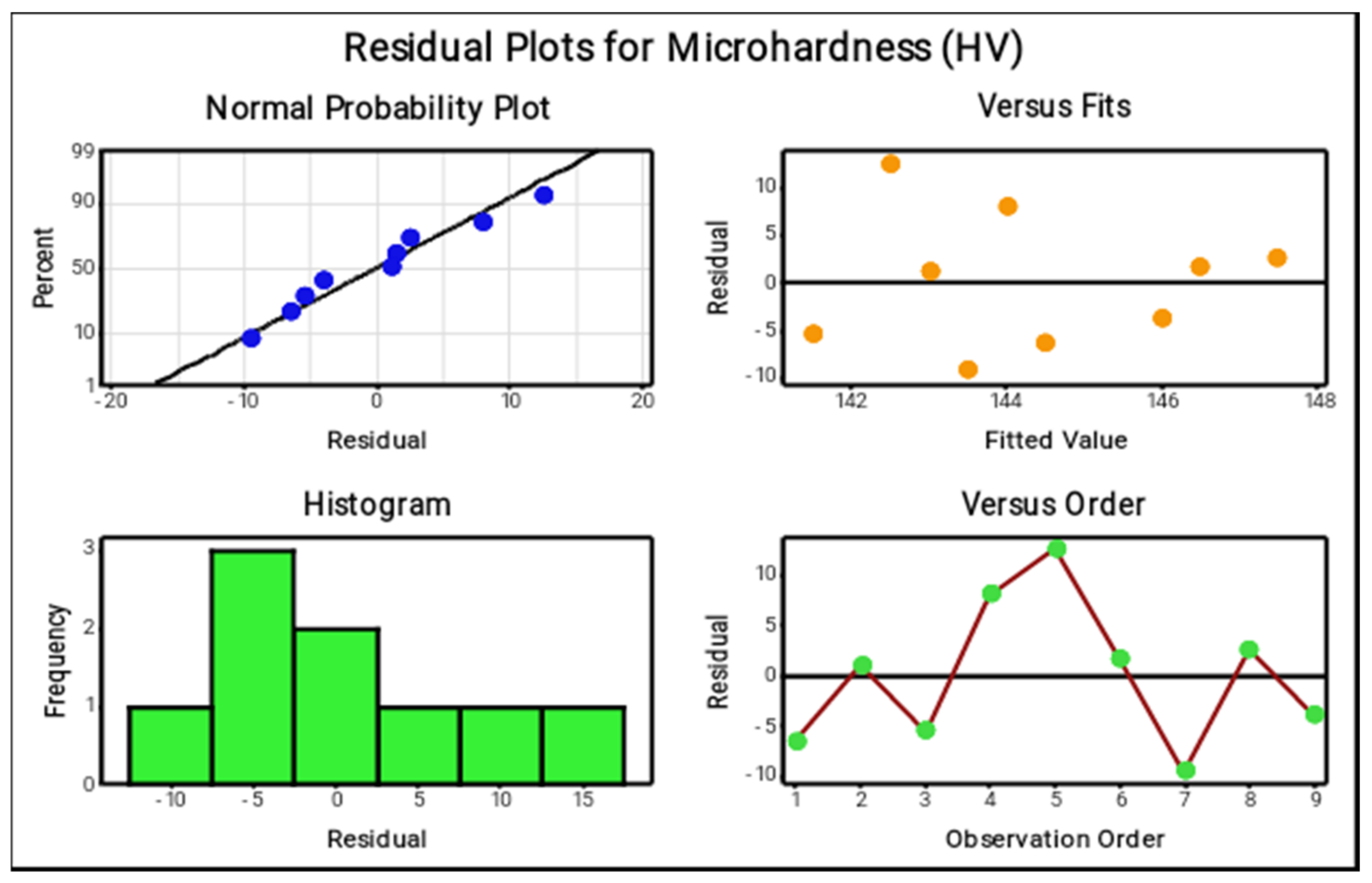 Materials 14 05260 g033 550