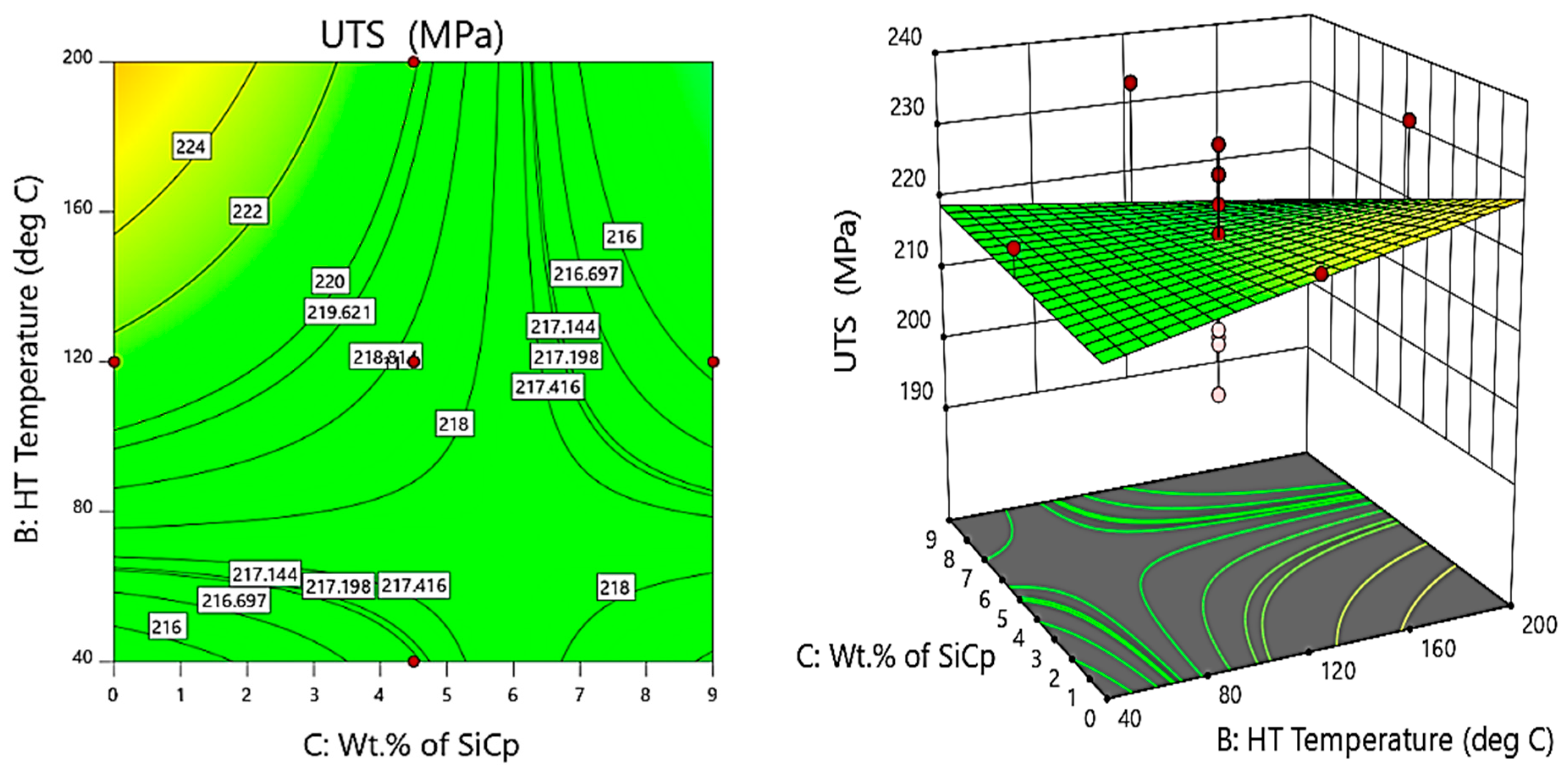Materials 14 05261 g011 550