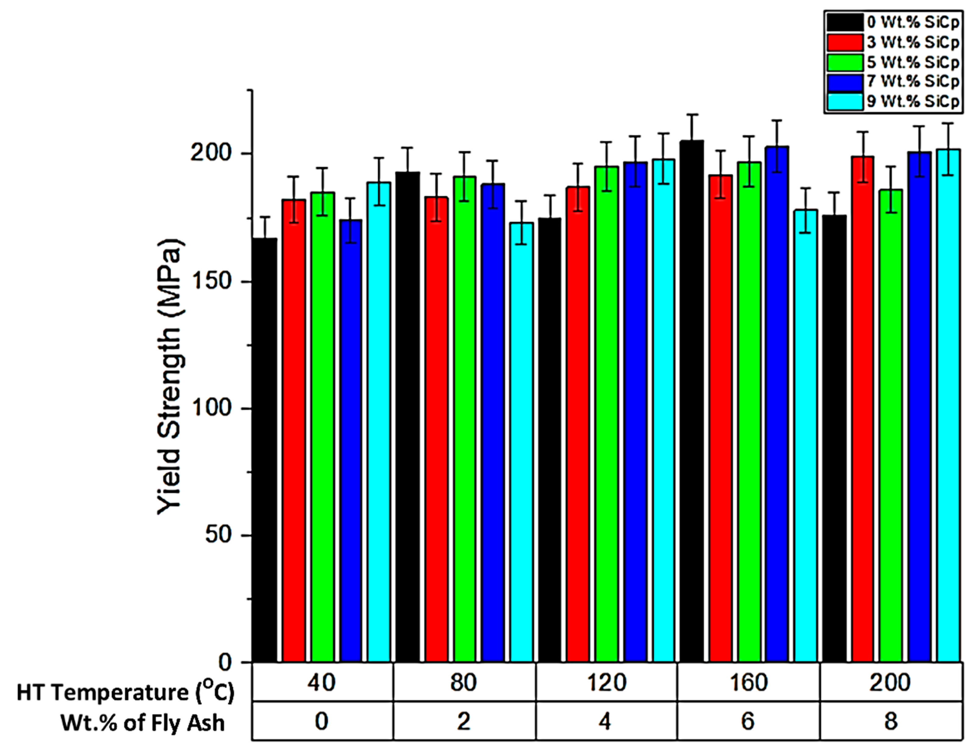 Materials 14 05261 g013 550
