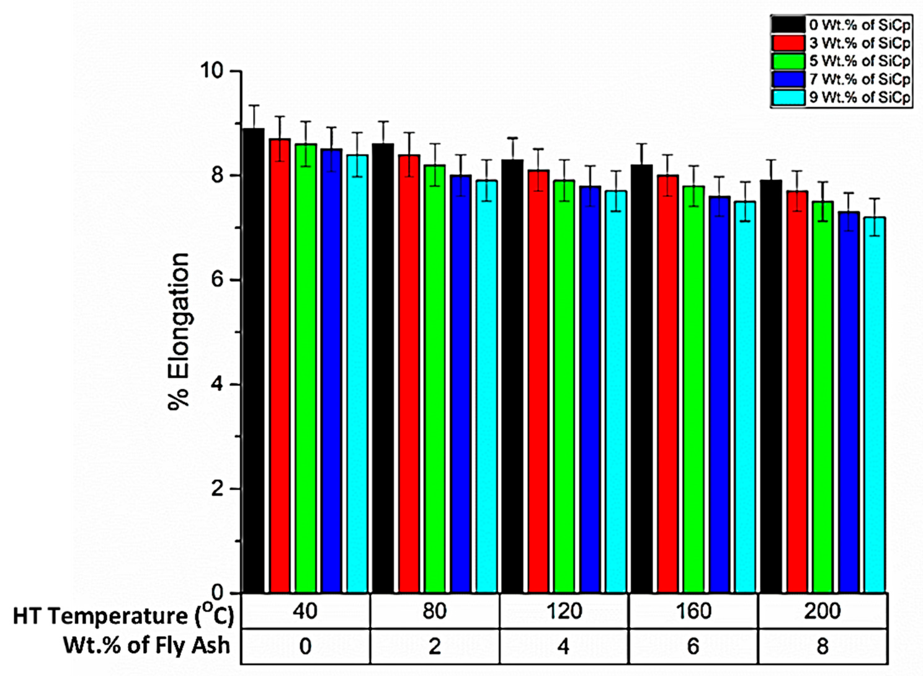 Materials 14 05261 g017 550