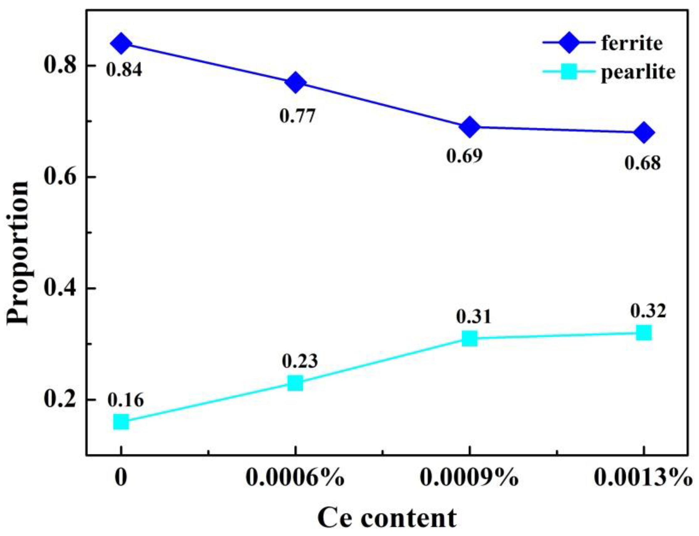 Materials 14 05262 g007