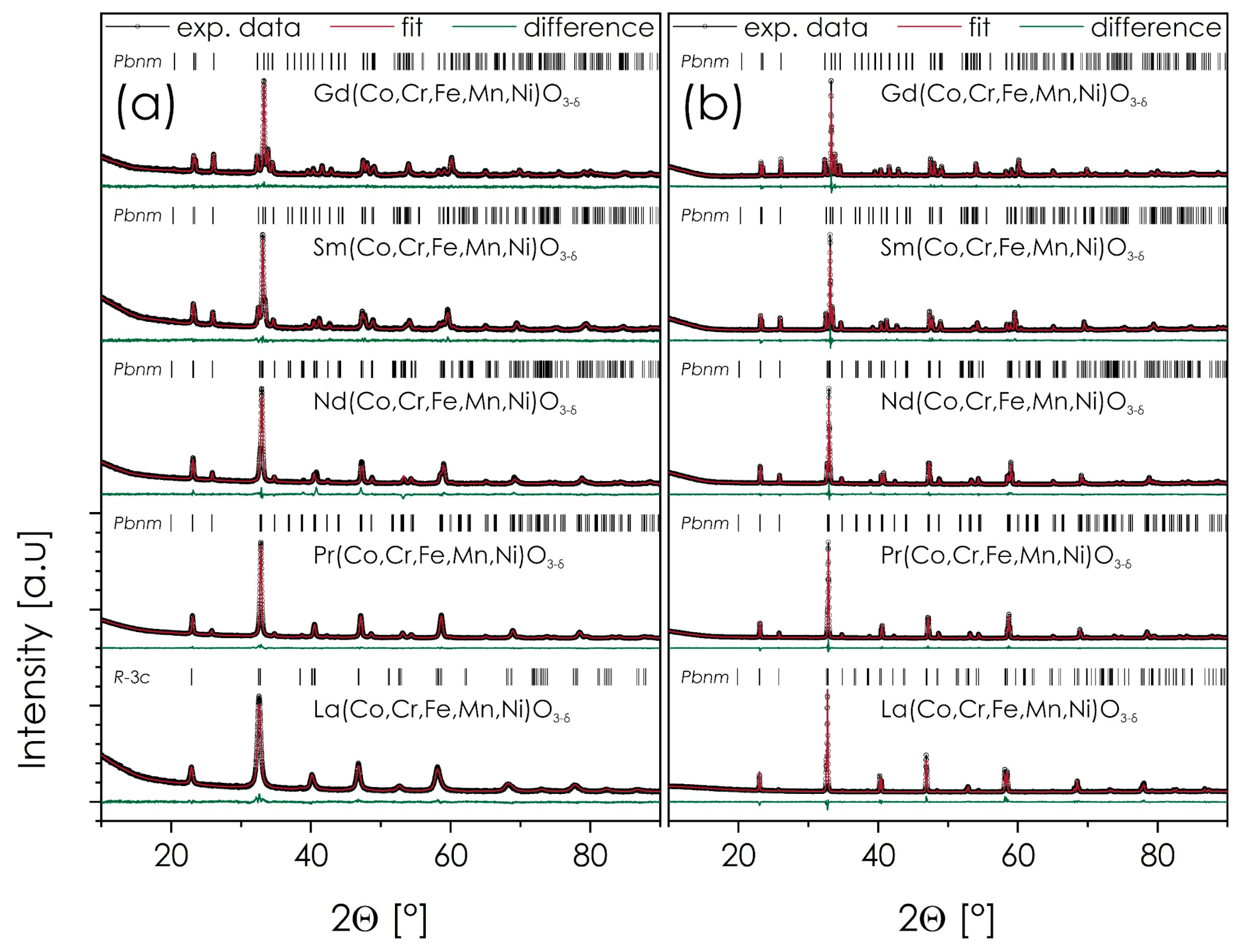 Materials 14 05264 g001 550