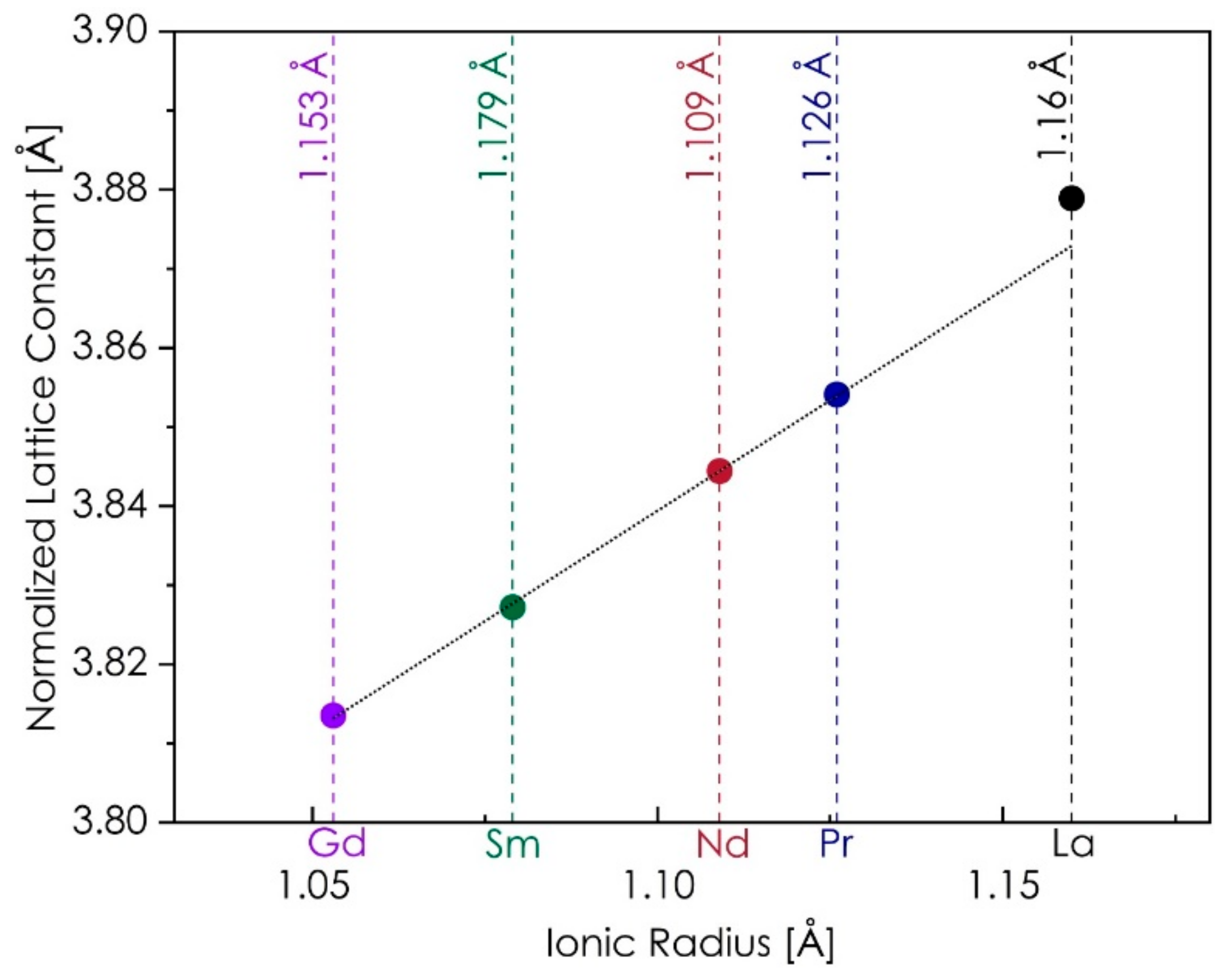 Materials 14 05264 g002 550