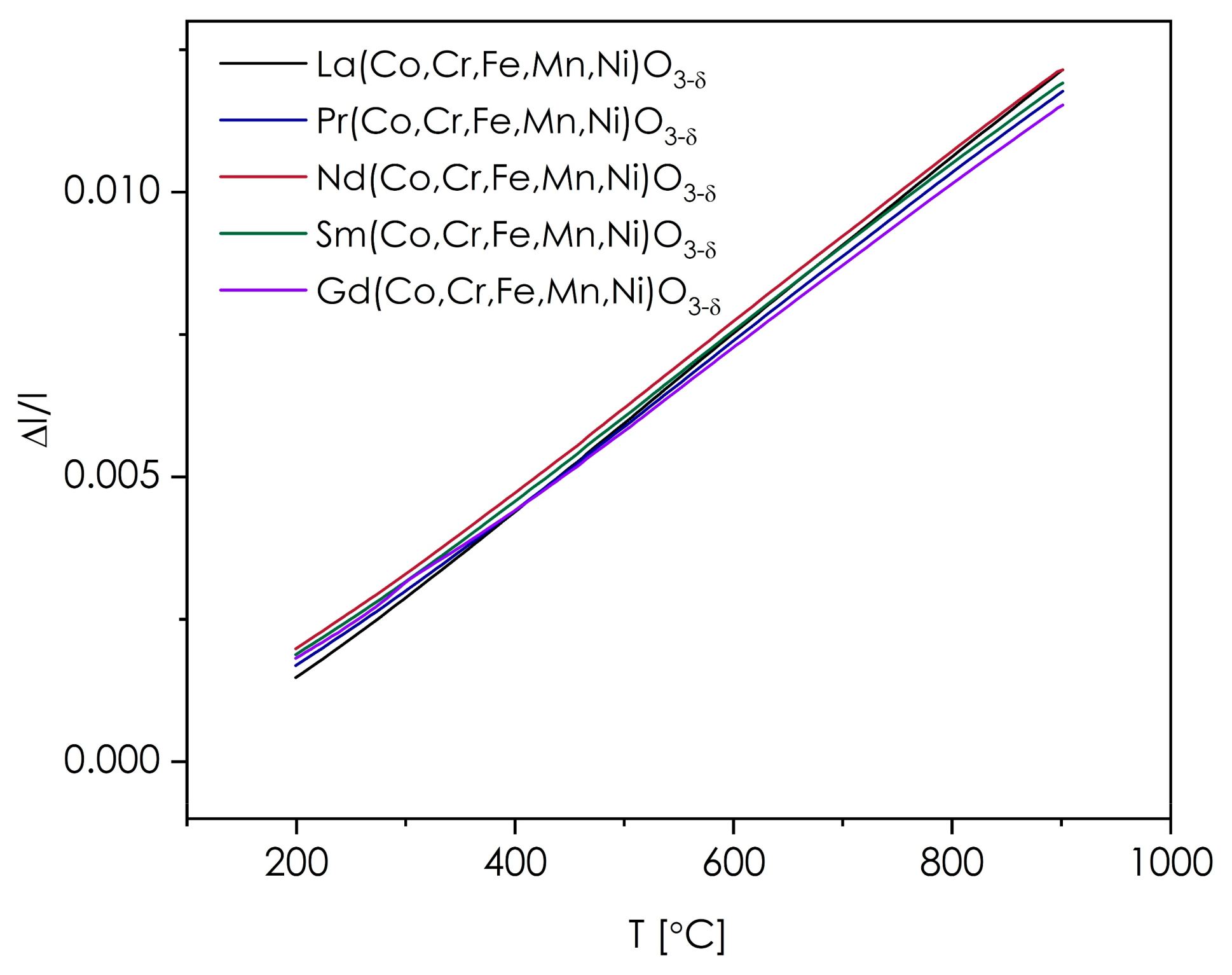 Materials 14 05264 g004 550