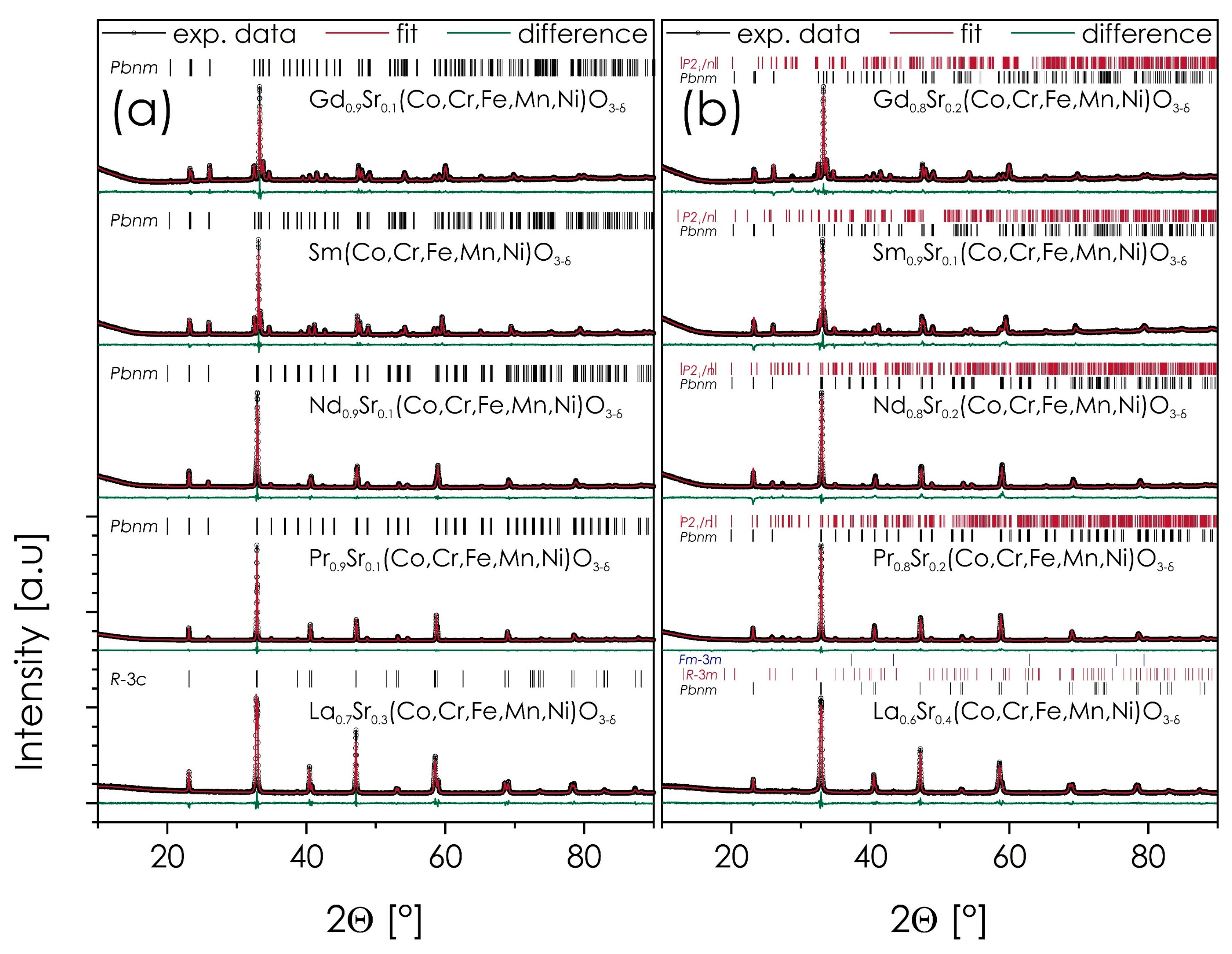 Materials 14 05264 g006 550