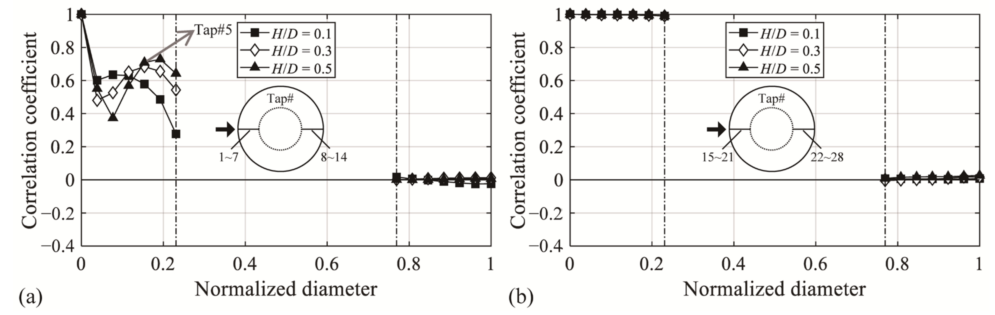 Materials 14 05266 g006 550