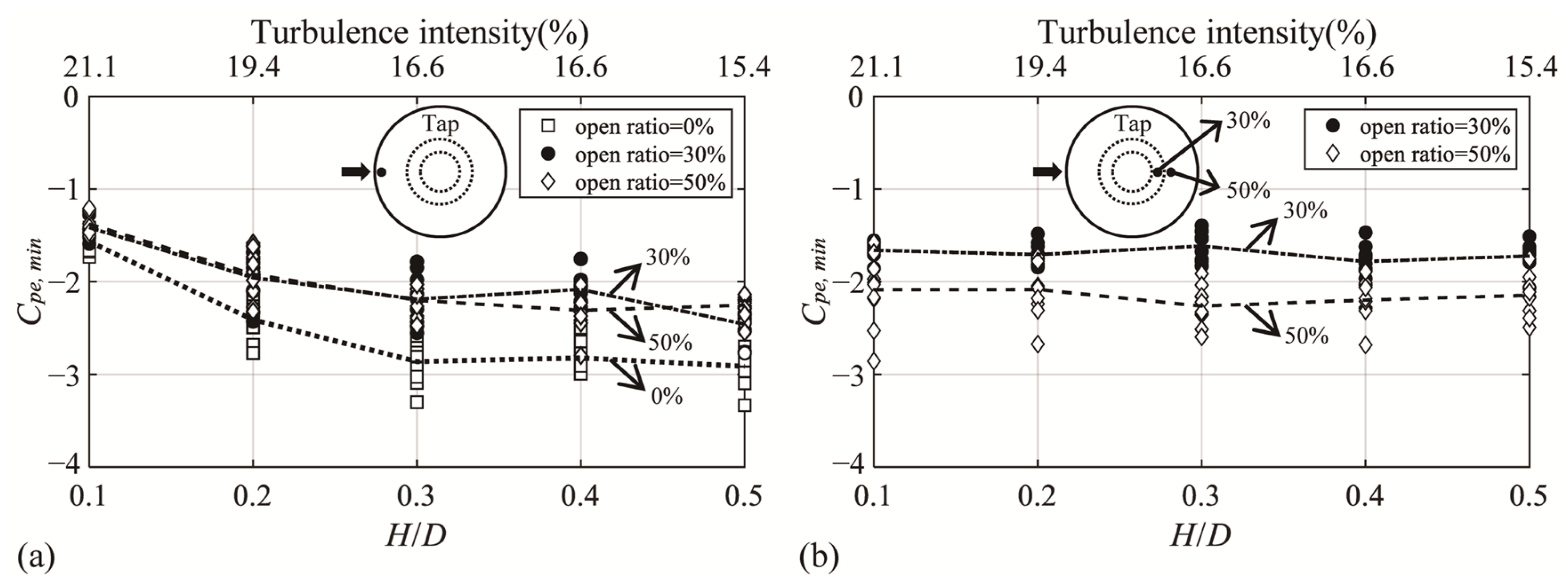 Materials 14 05266 g010 550
