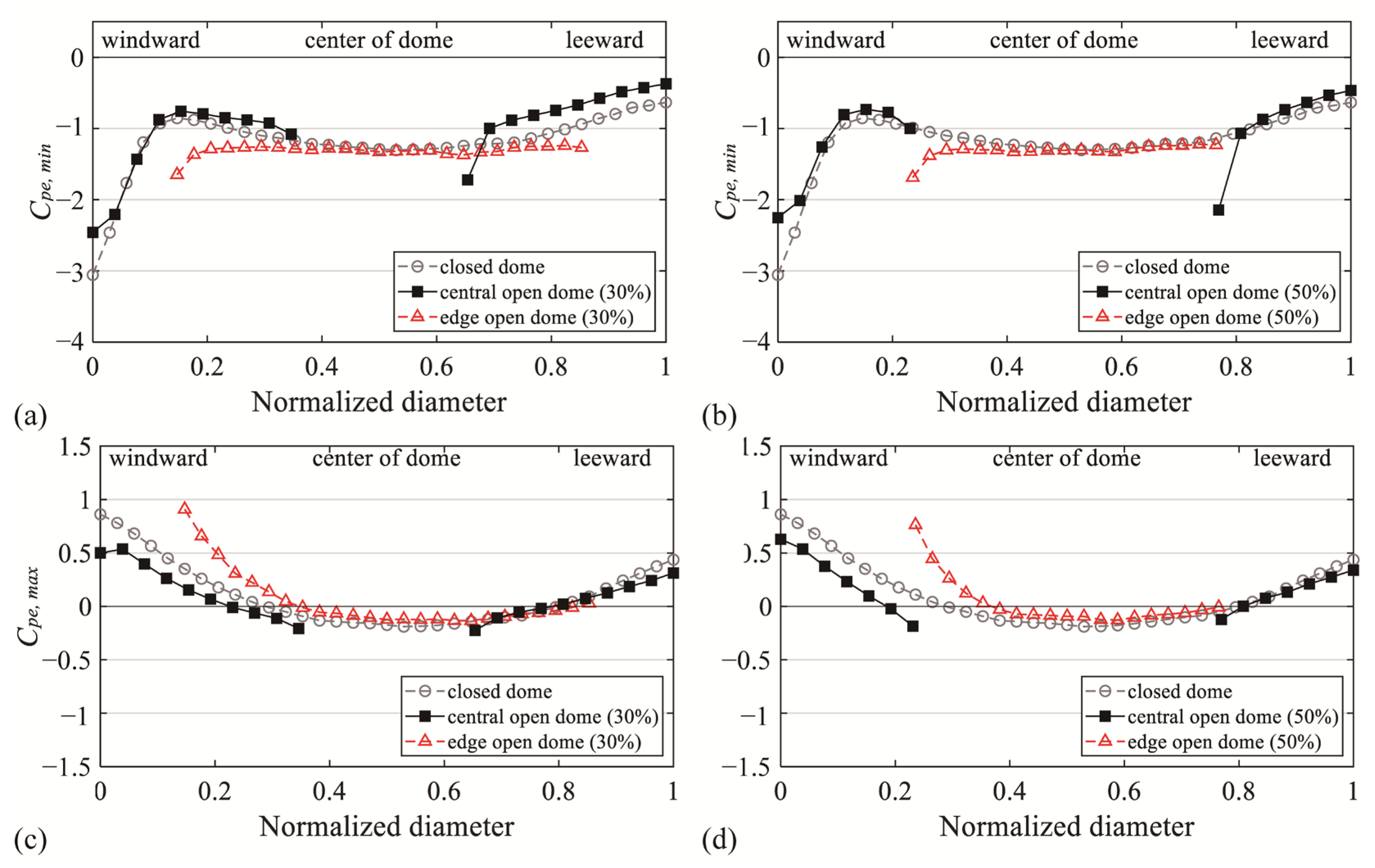 Materials 14 05266 g016 550