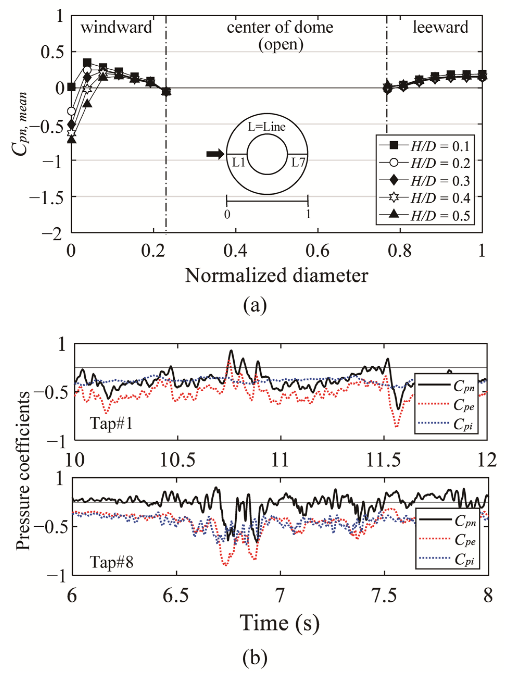 Materials 14 05266 g019a 550