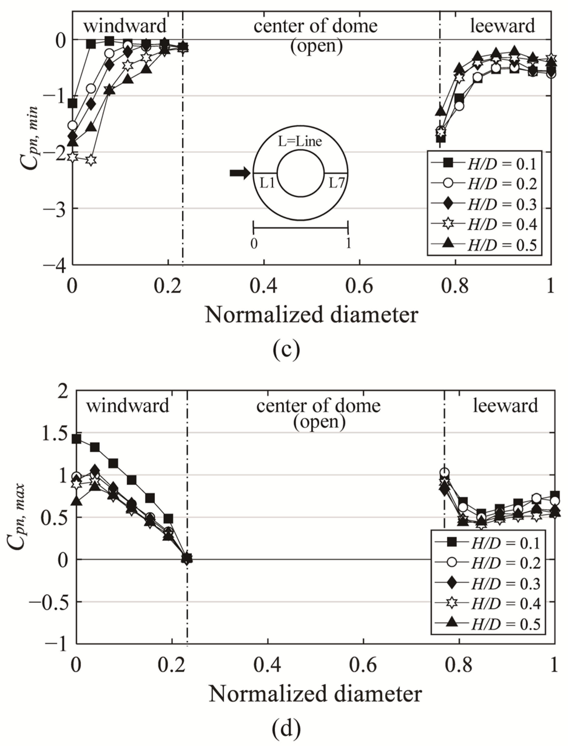 Materials 14 05266 g019b 550