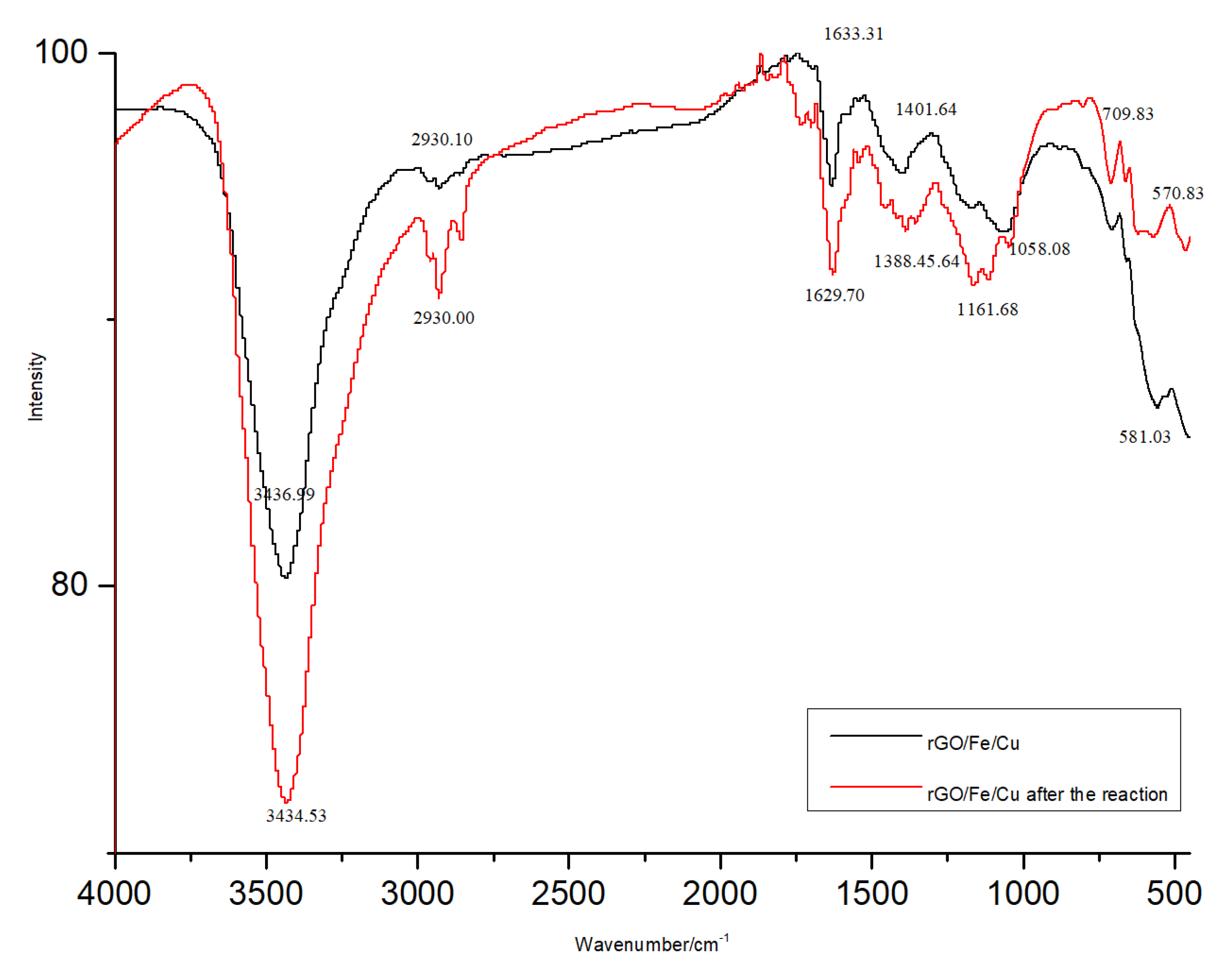 Materials 14 05268 g008