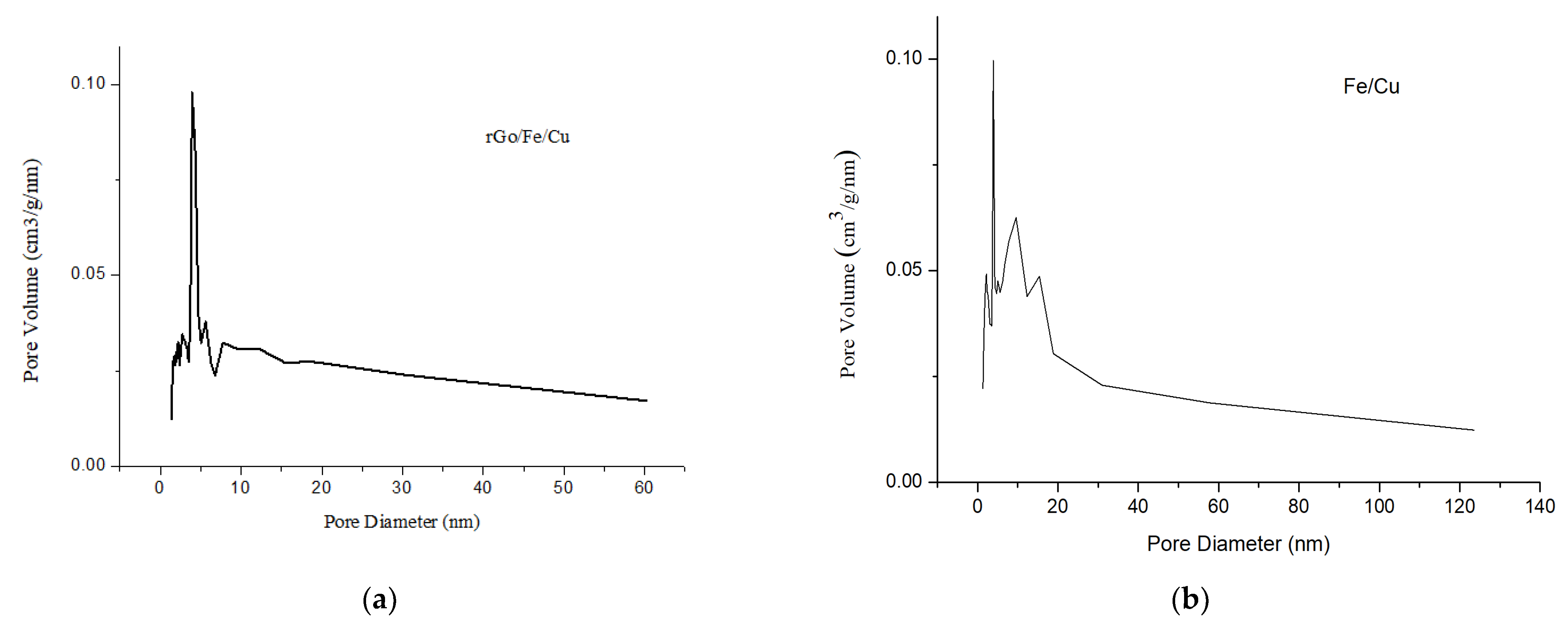 Materials 14 05268 g010