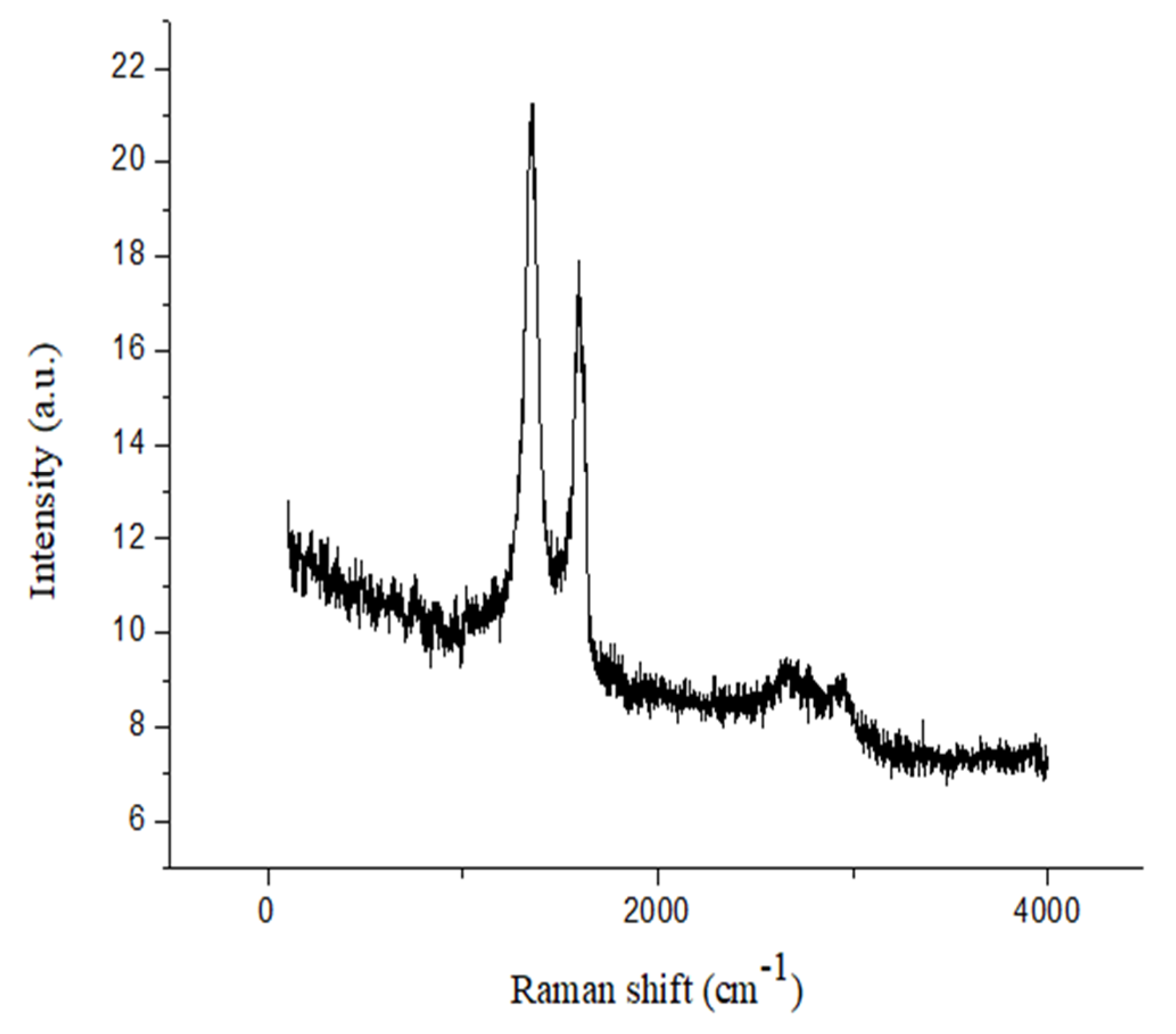 Materials 14 05268 g011