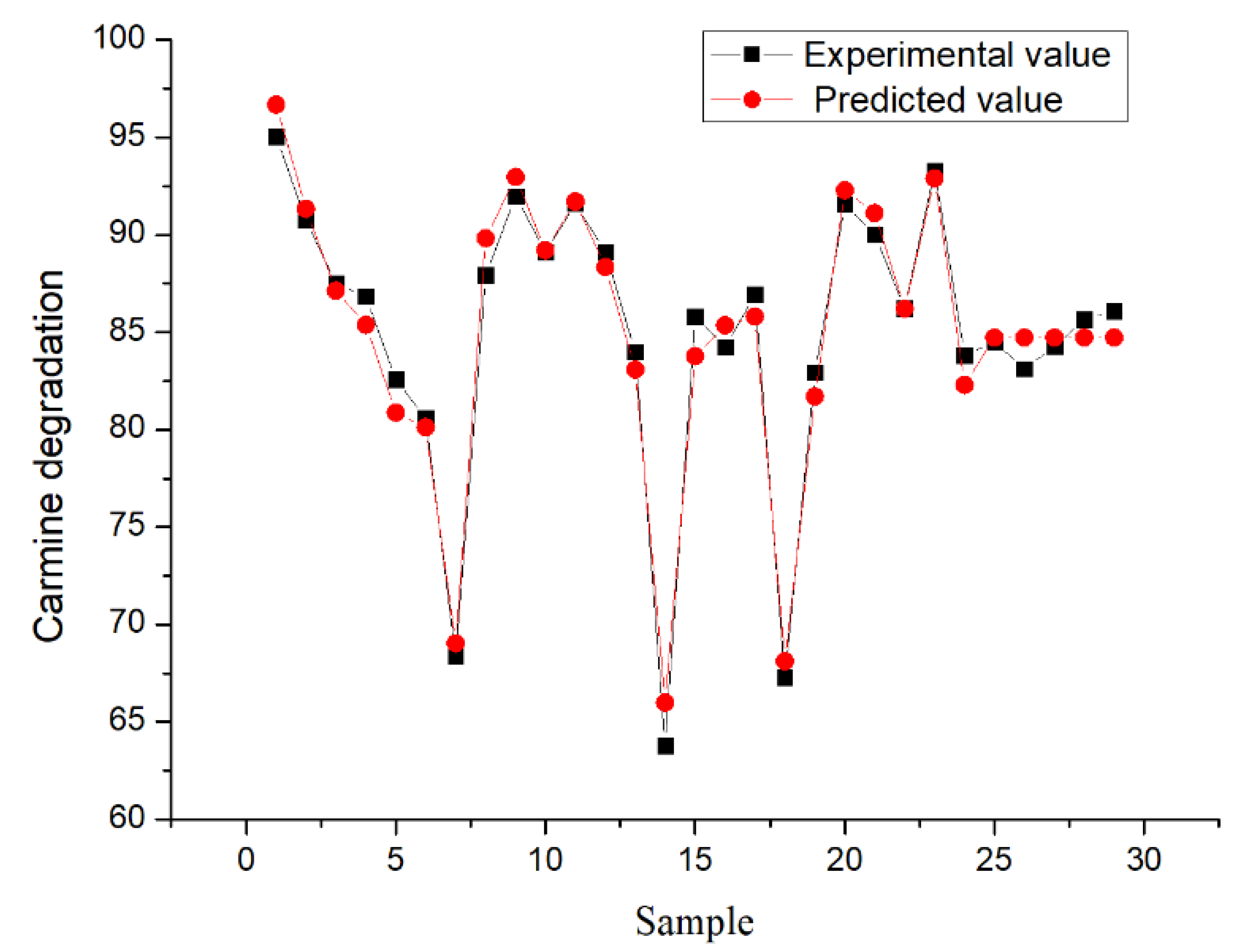 Materials 14 05268 g015