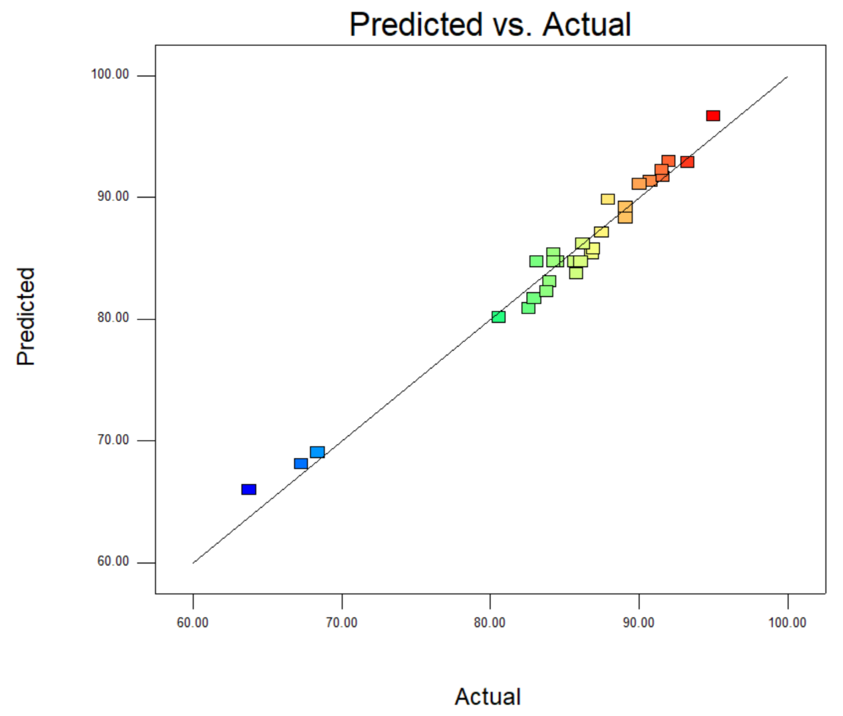 Materials 14 05268 g017