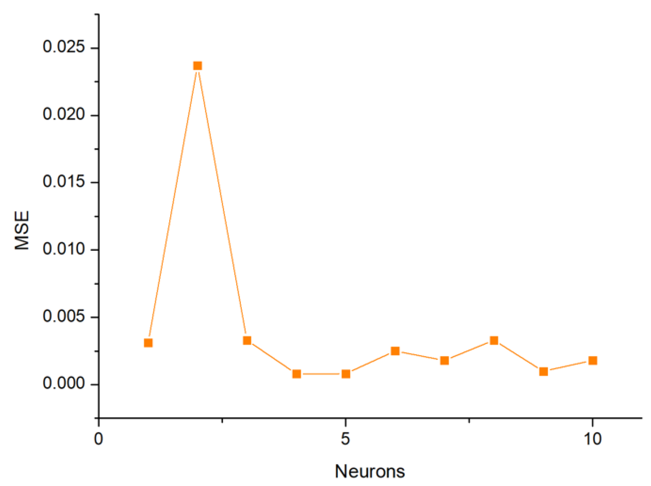 Materials 14 05268 g020