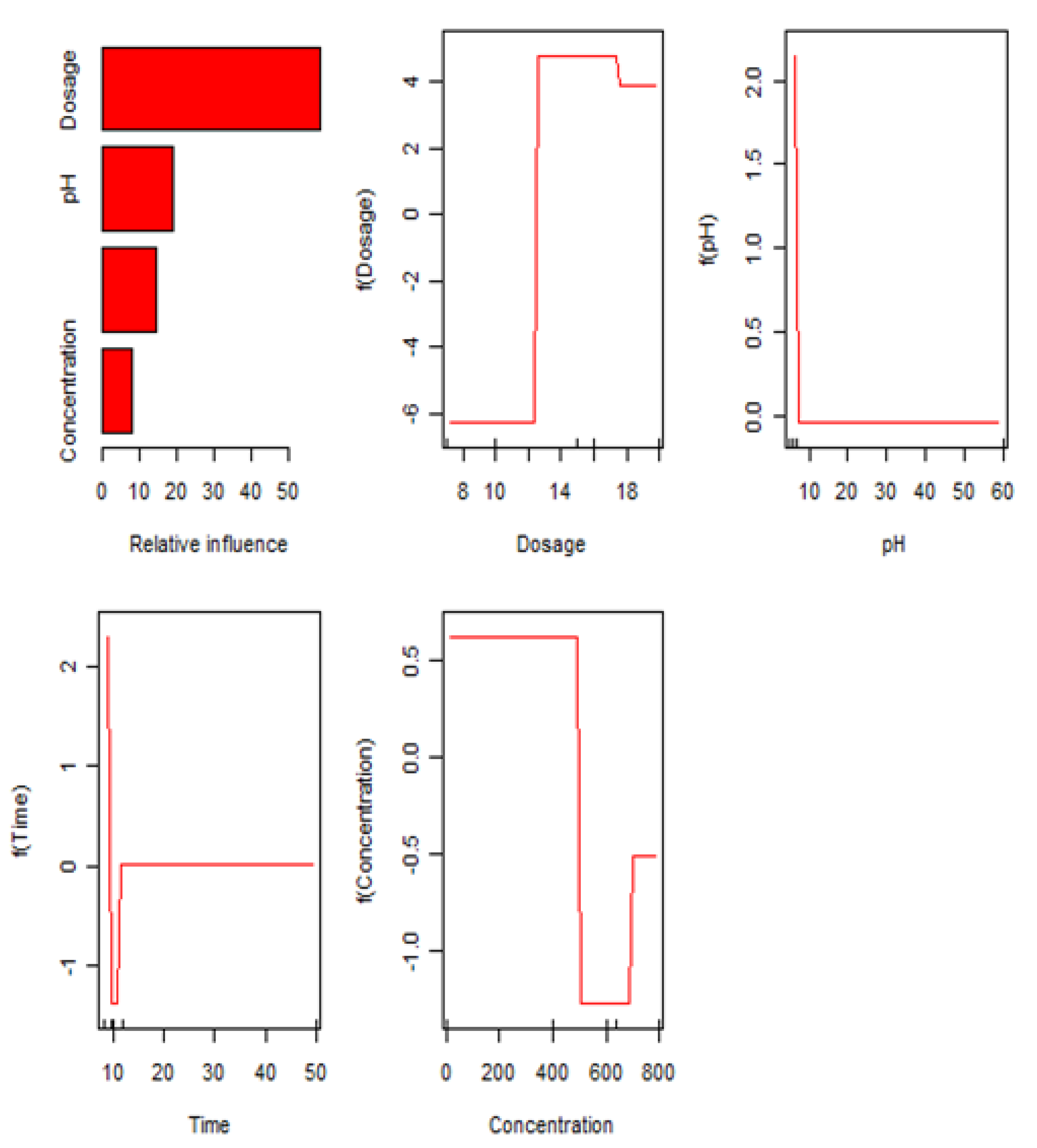 Materials 14 05268 g023