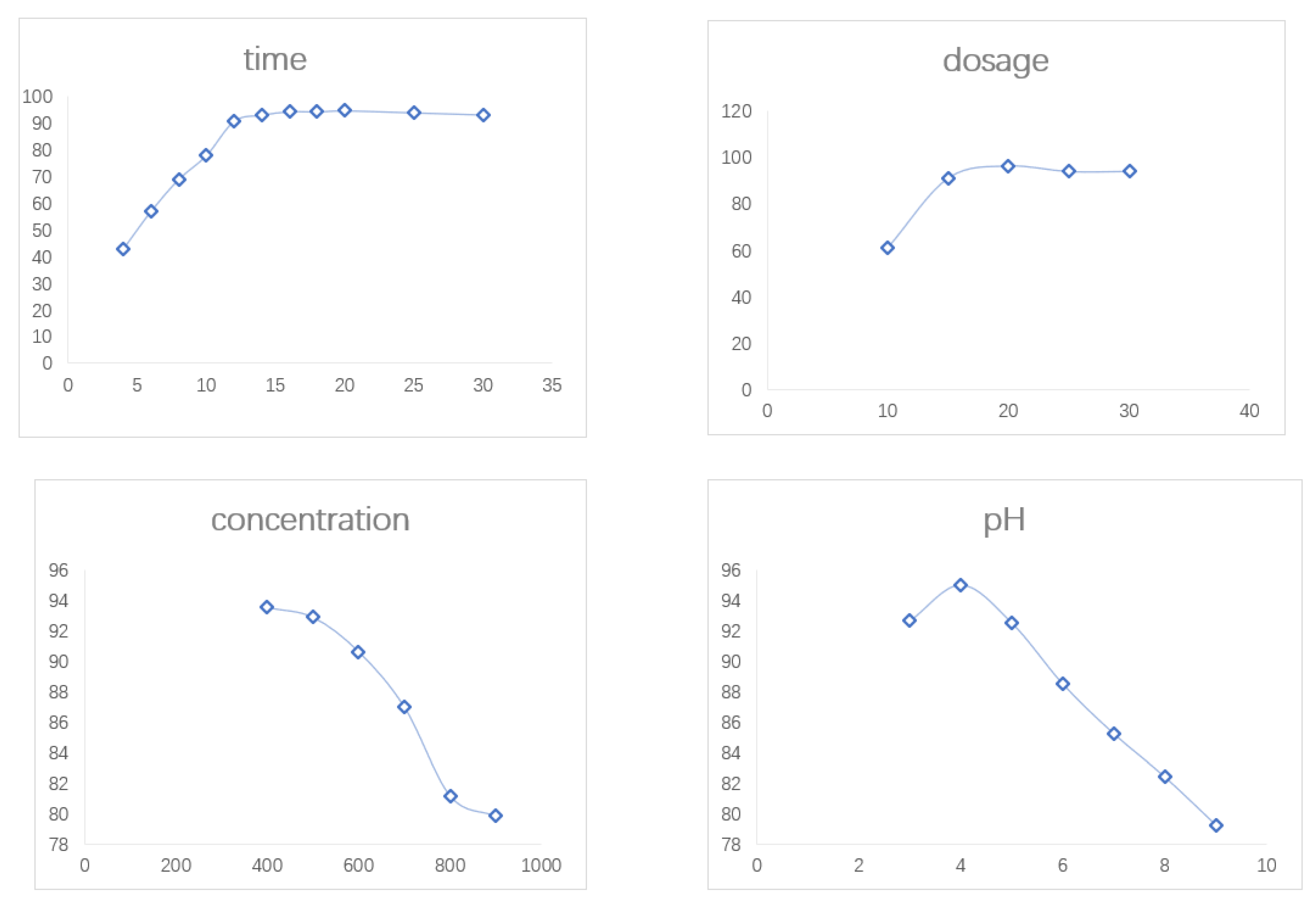 Materials 14 05268 g029