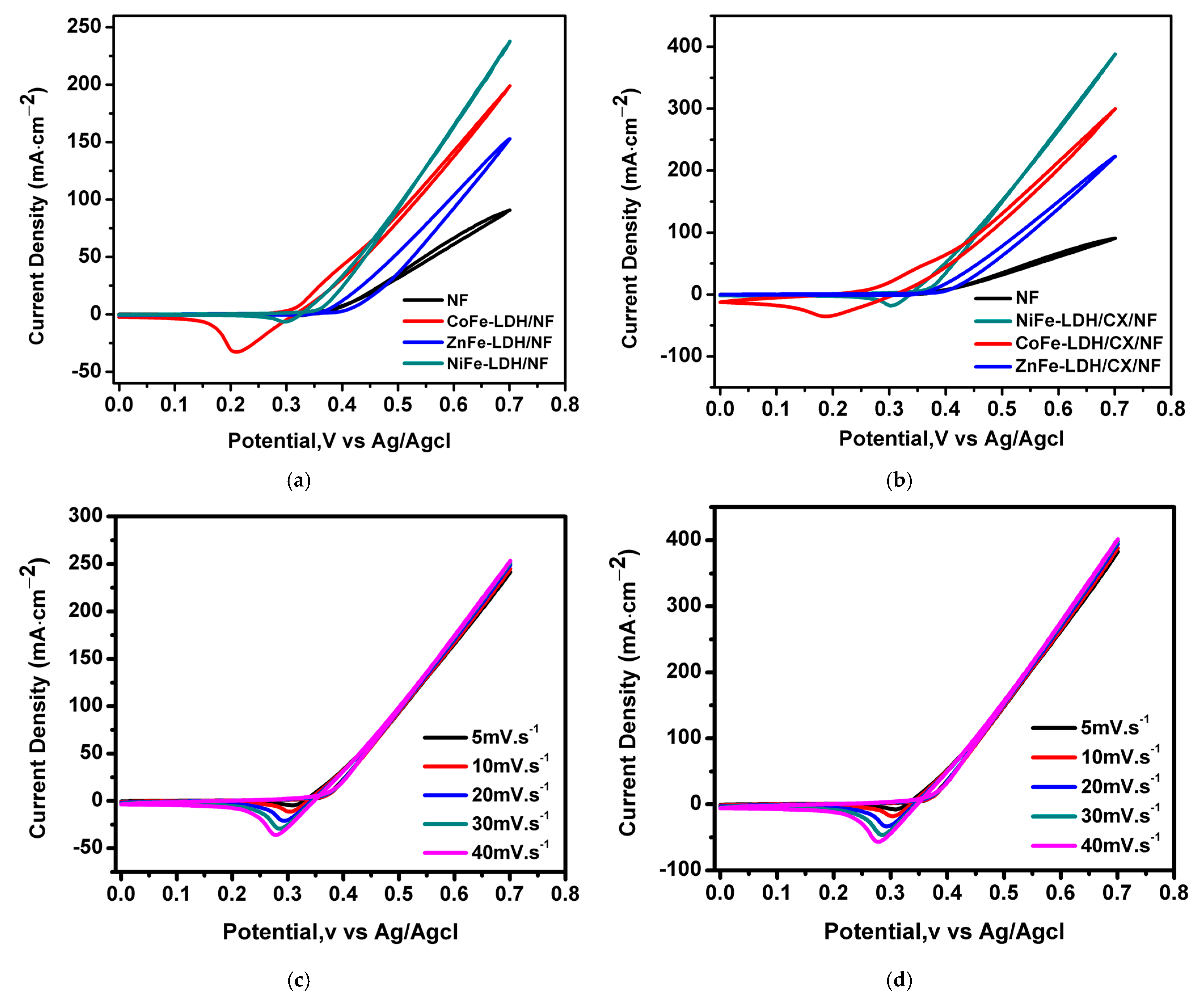 Materials 14 05271 g007a
