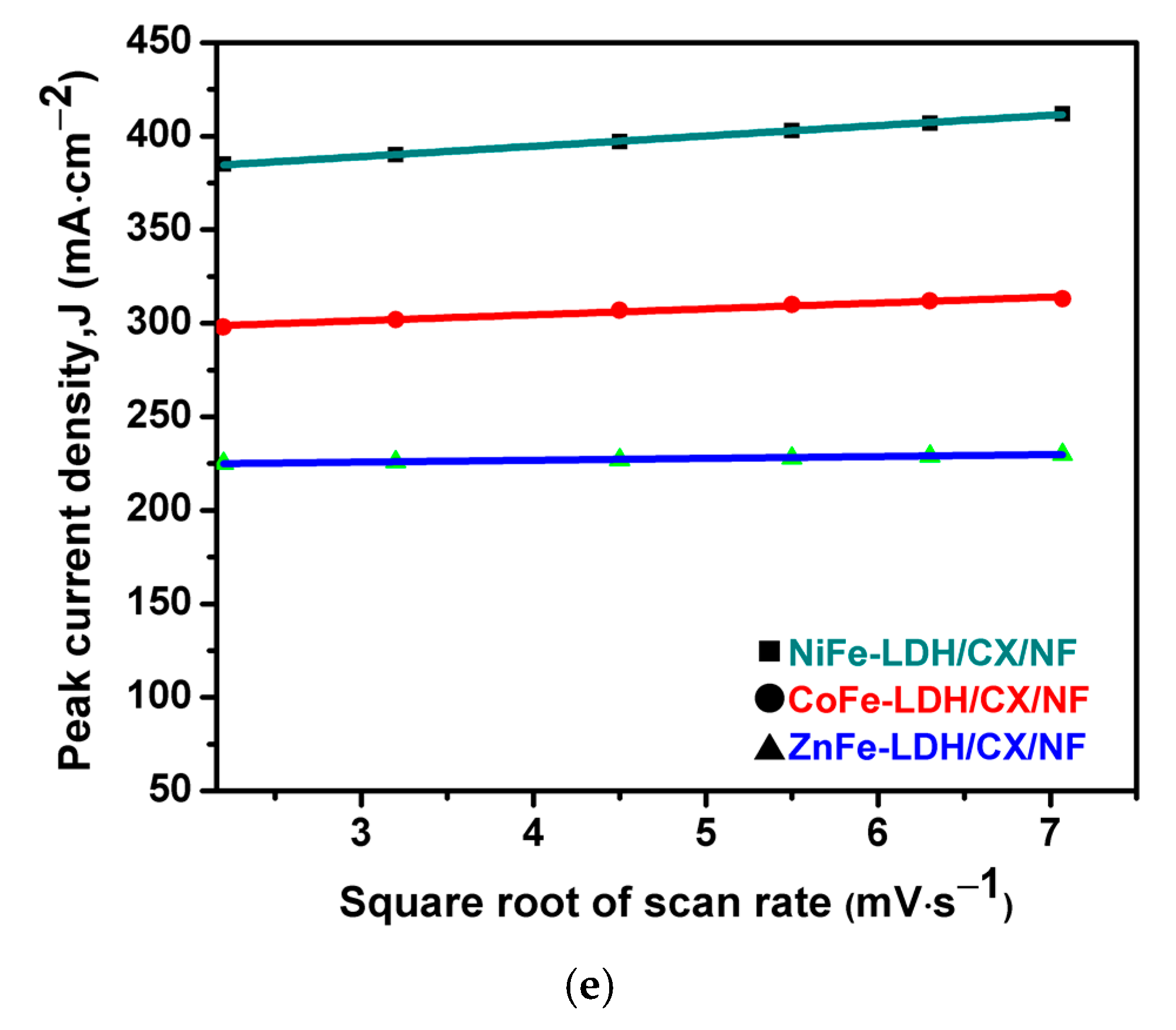 Materials 14 05271 g007b