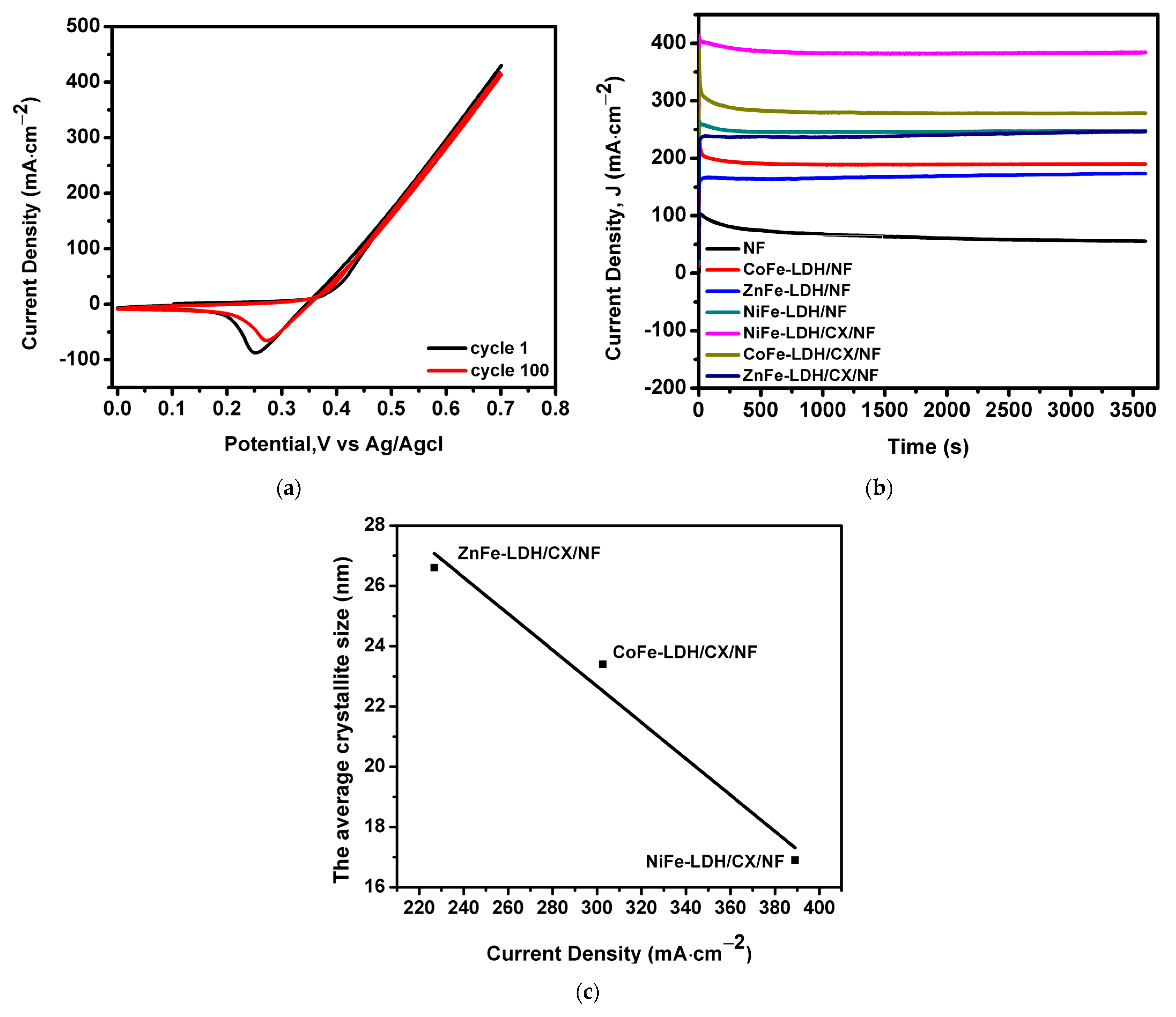 Materials 14 05271 g008