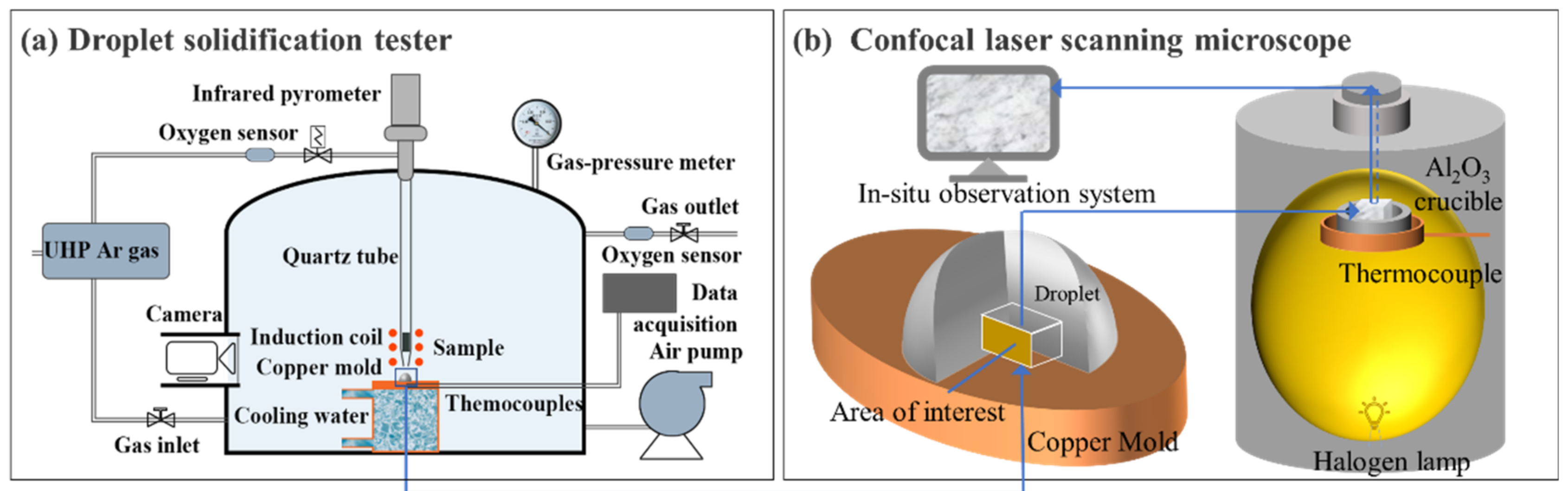 Materials 14 05274 g001 550