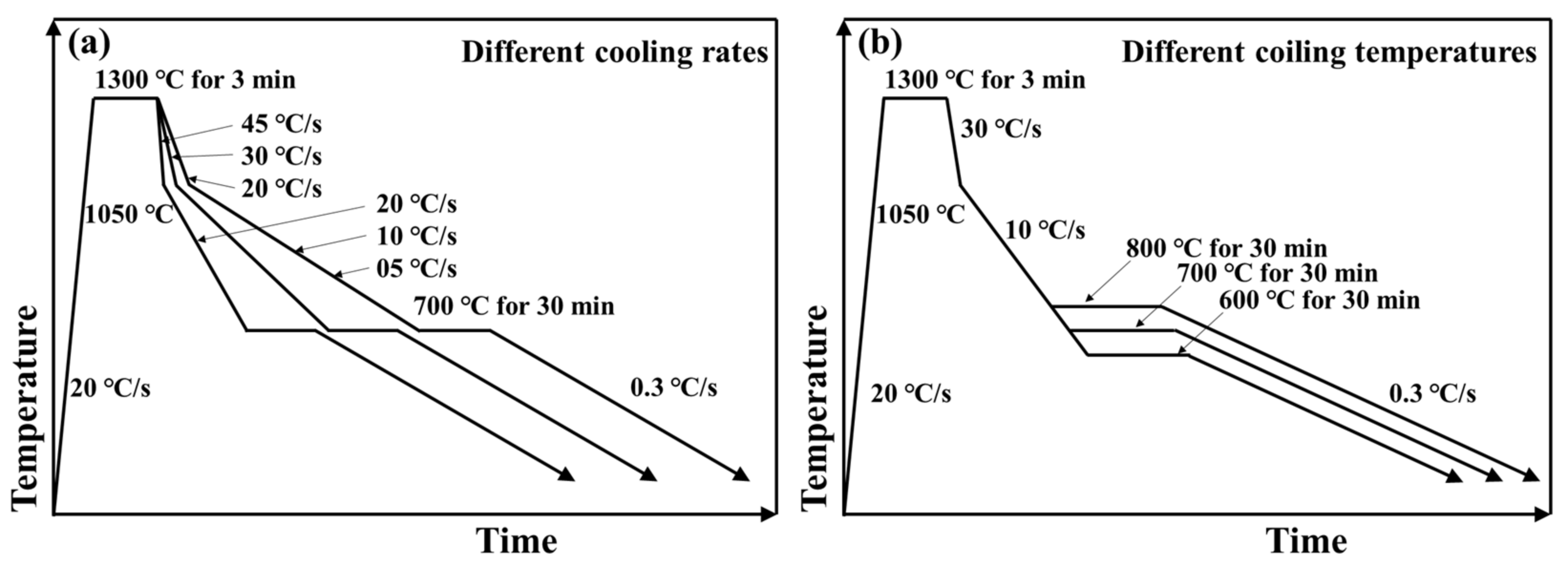 Materials 14 05274 g003 550