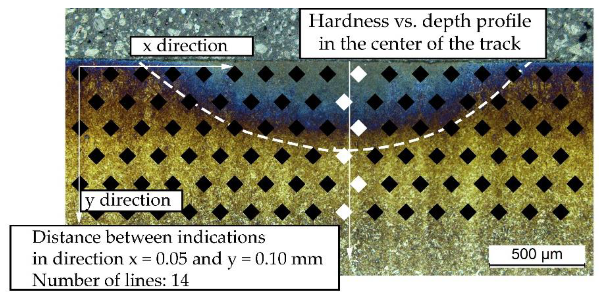 Materials 14 05276 g003 550