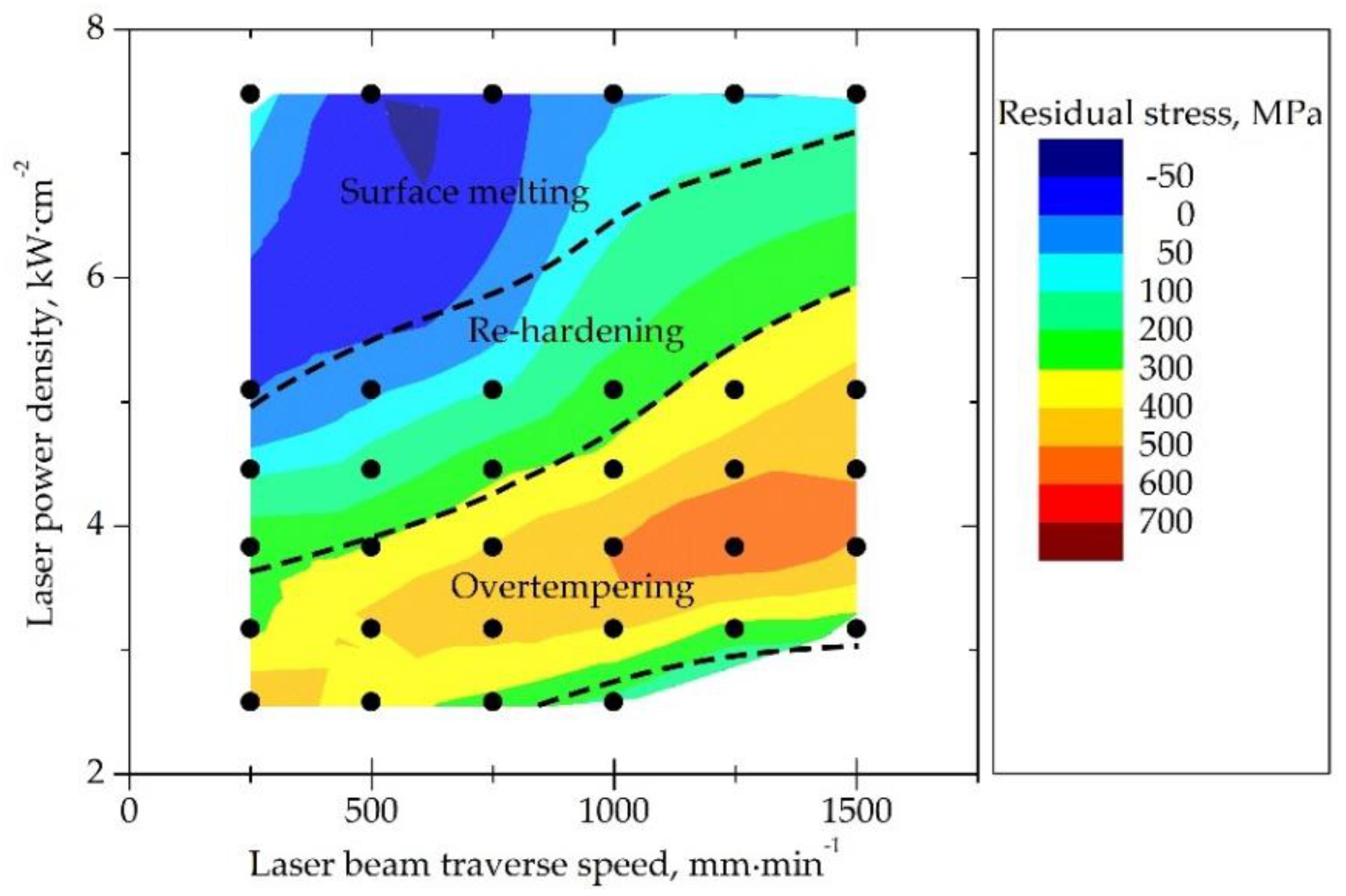 Materials 14 05276 g004 550