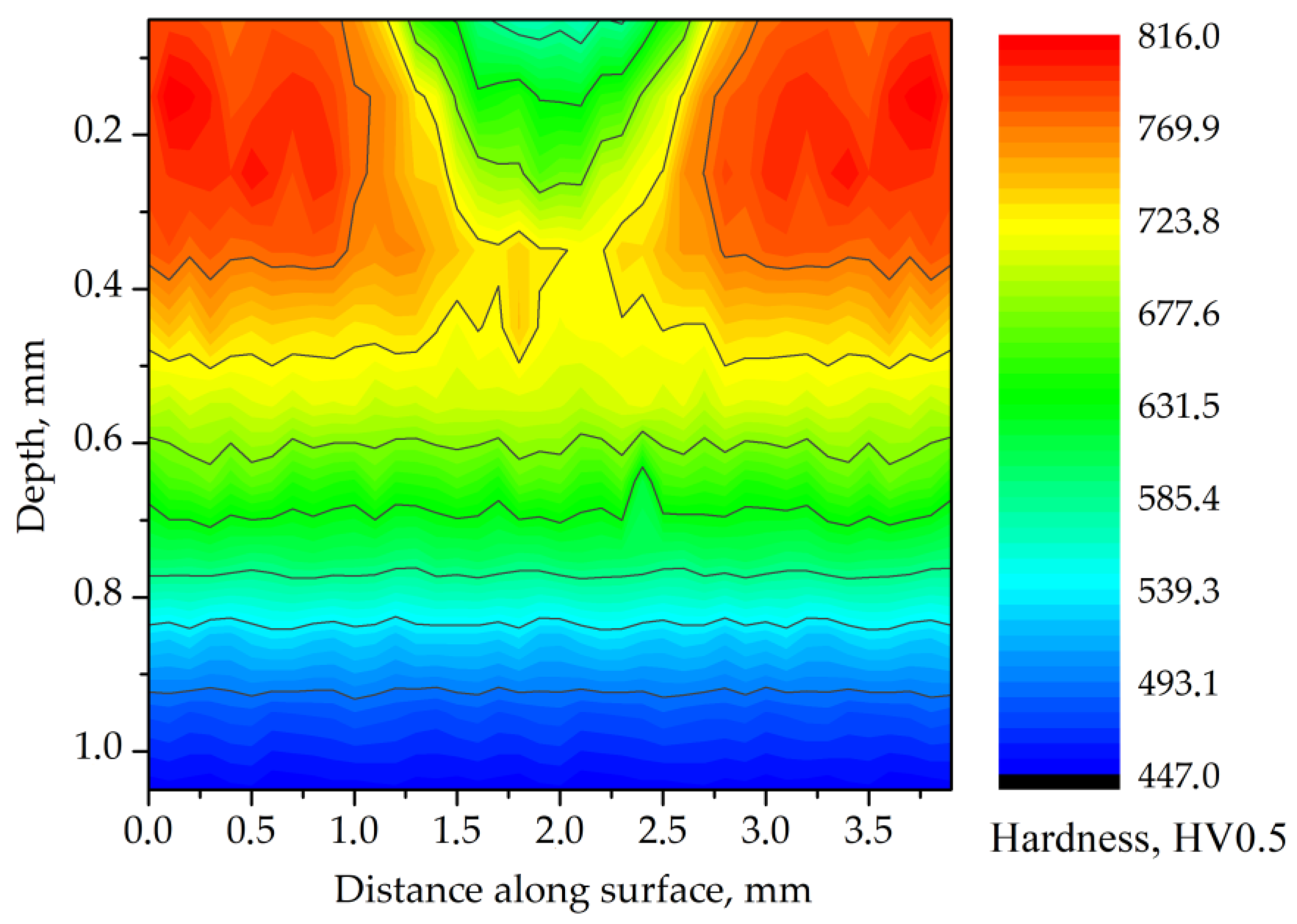 Materials 14 05276 g006 550