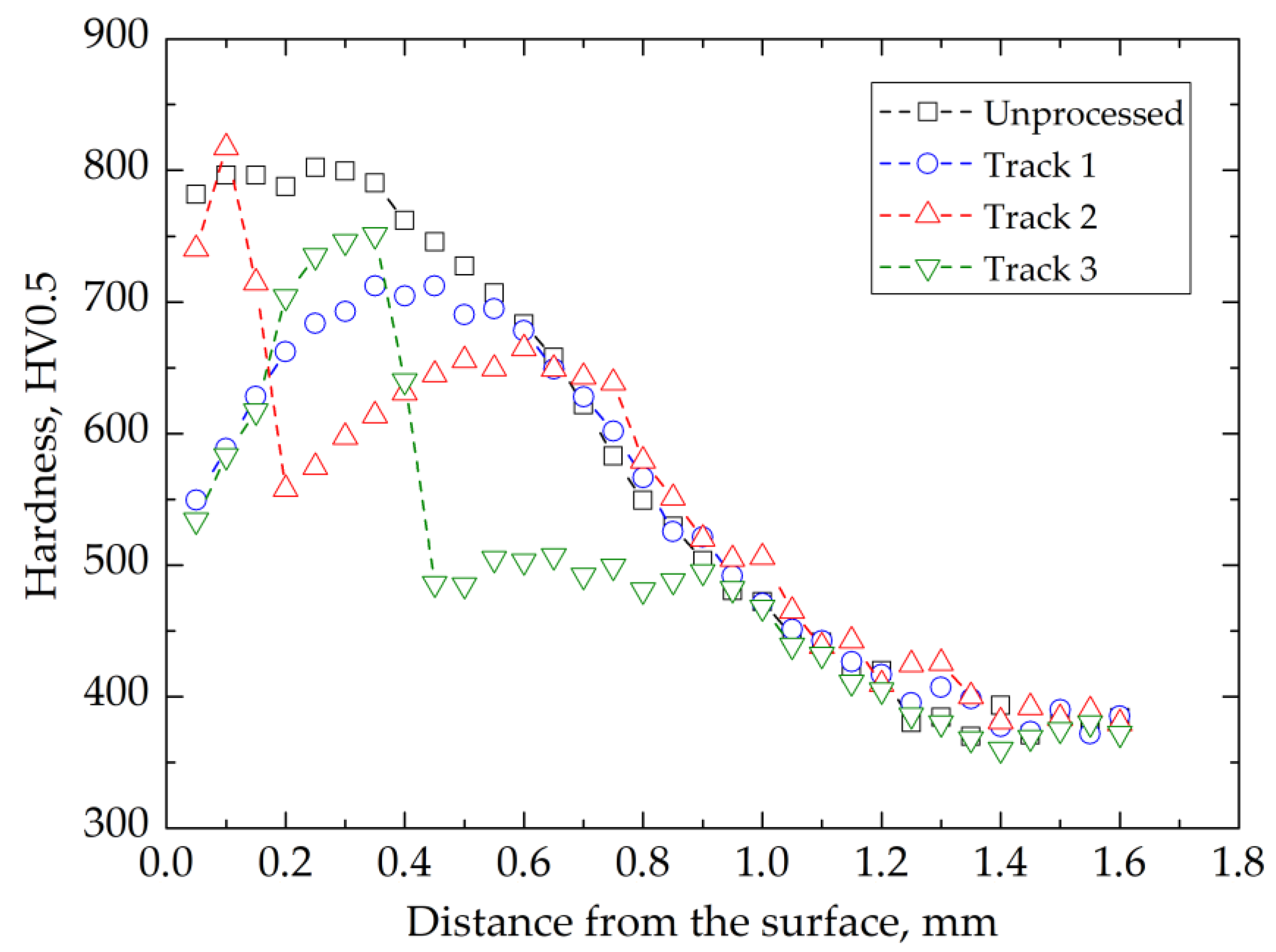 Materials 14 05276 g007 550