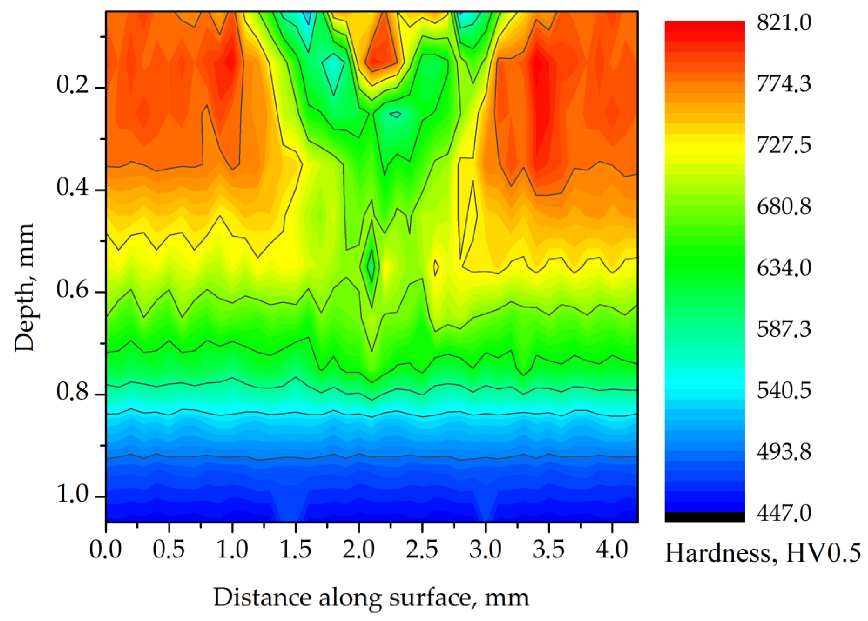 Materials 14 05276 g008 550