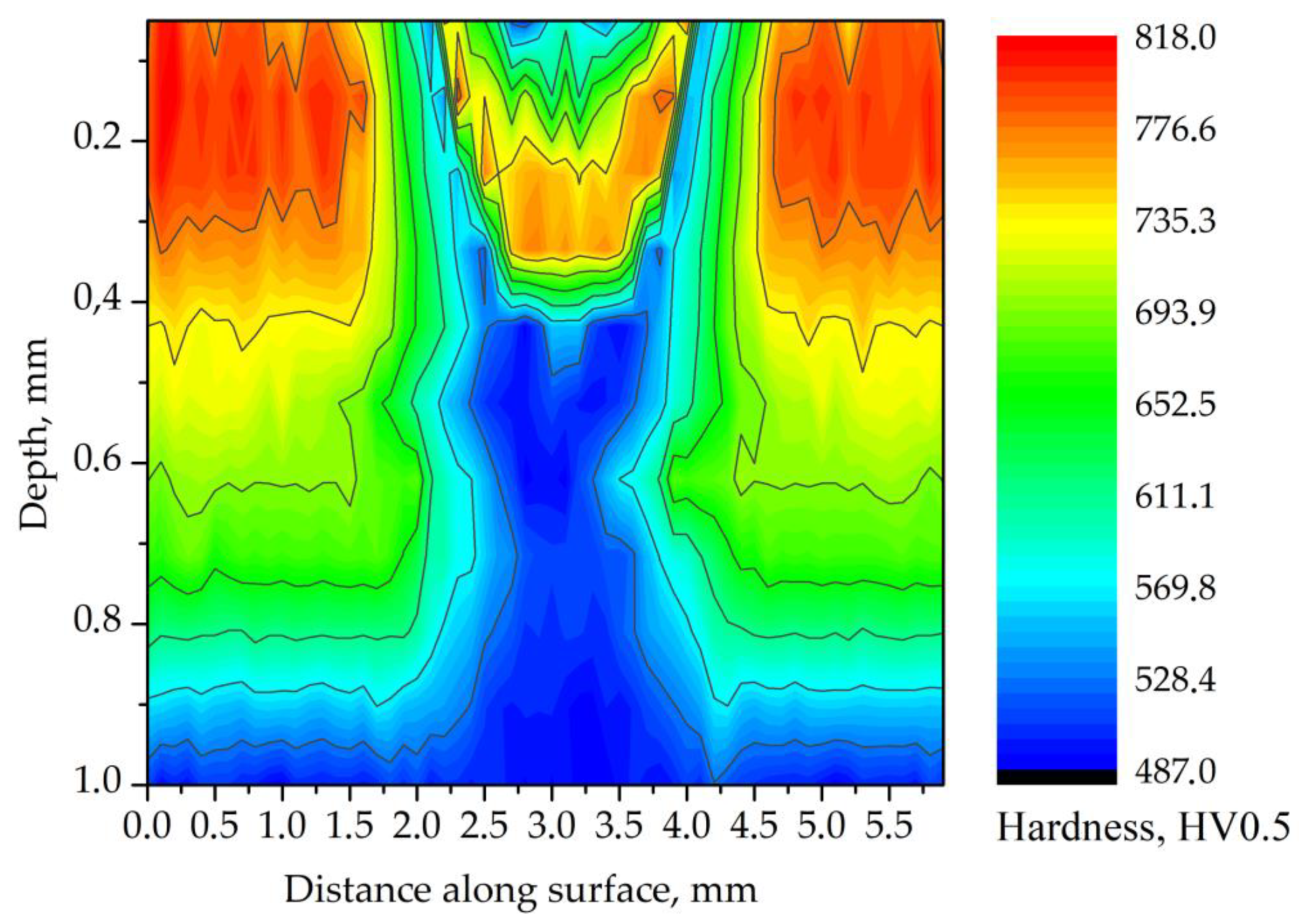 Materials 14 05276 g009 550