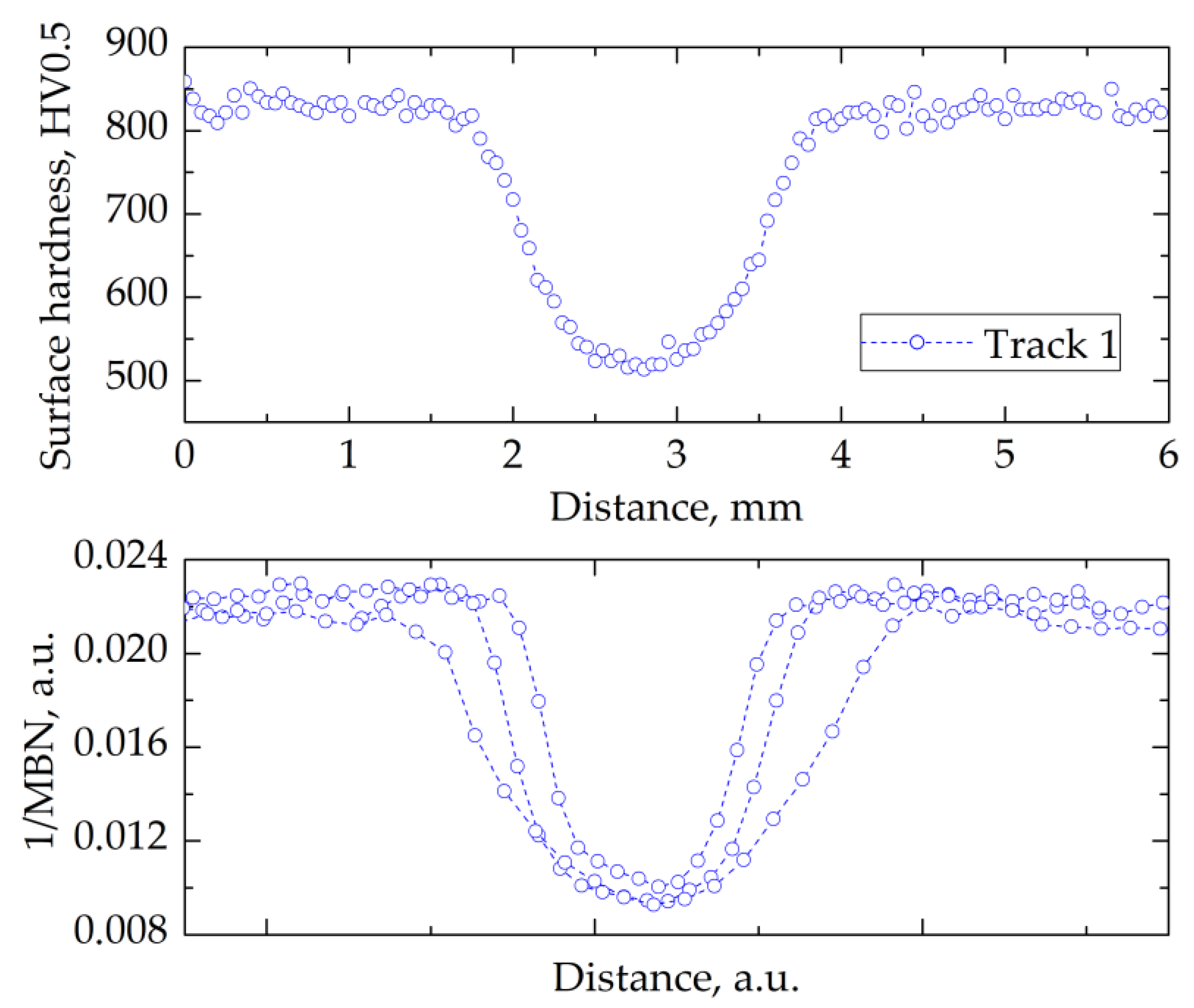 Materials 14 05276 g010 550