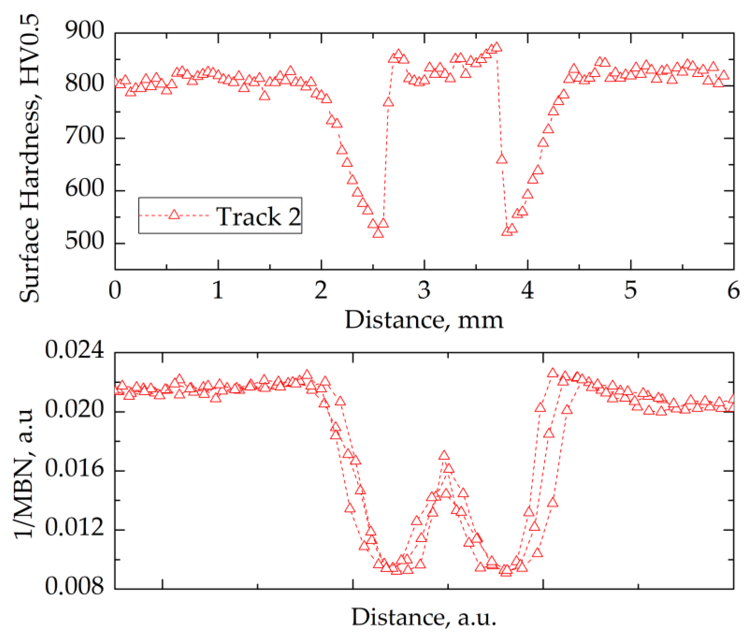 Materials 14 05276 g011 550