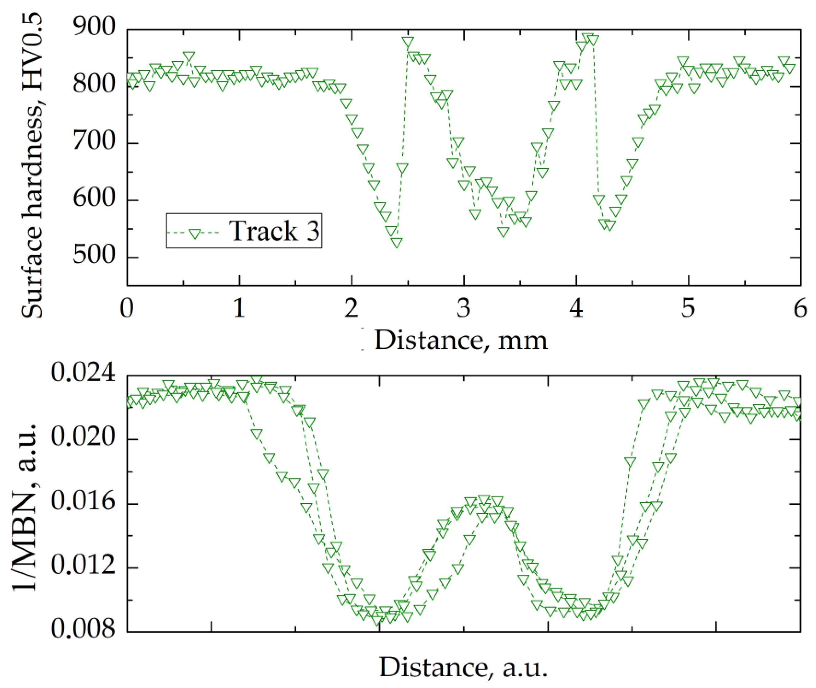 Materials 14 05276 g012 550