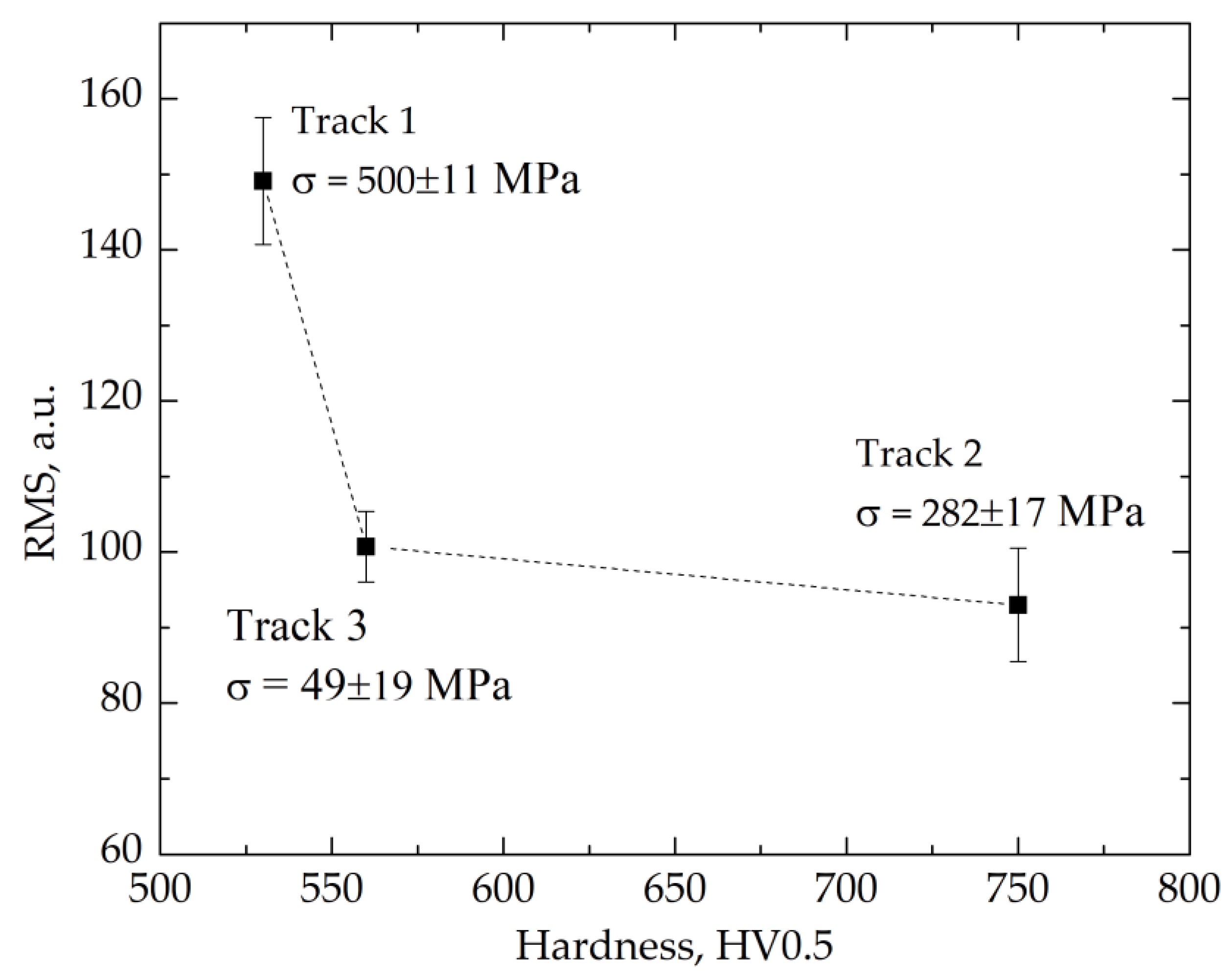 Materials 14 05276 g013 550