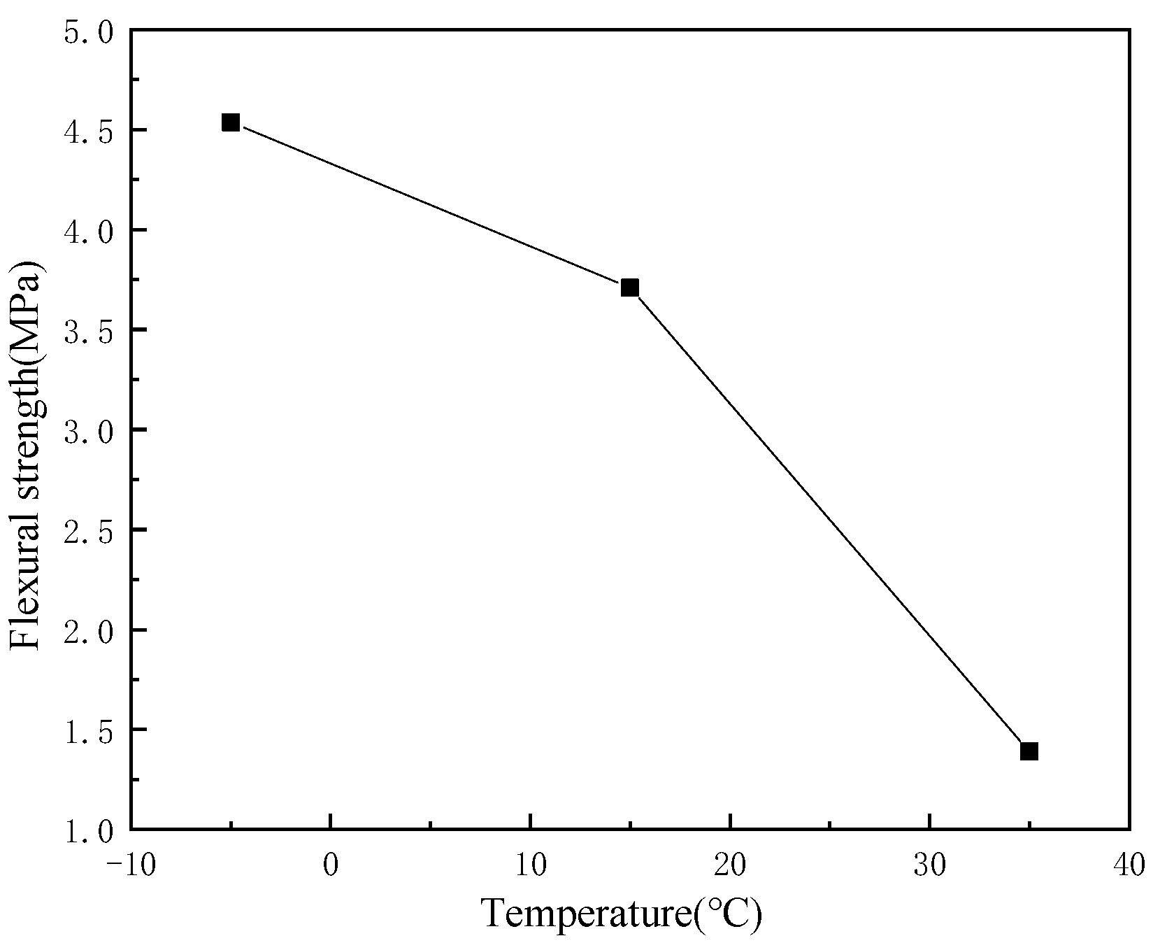 Materials 14 05277 g003