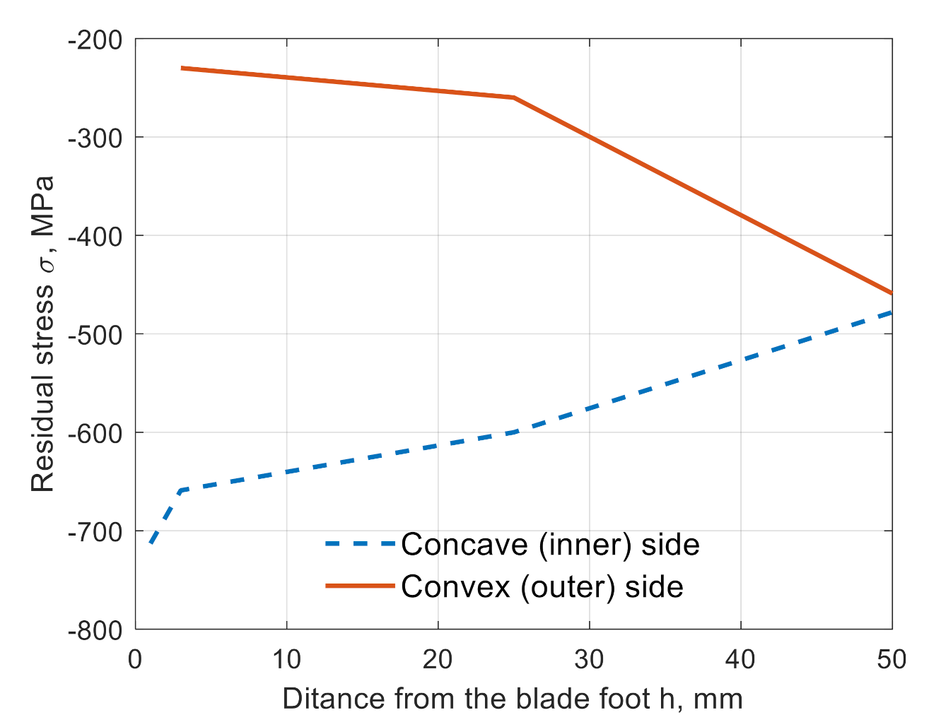 Materials 14 05279 g005 550