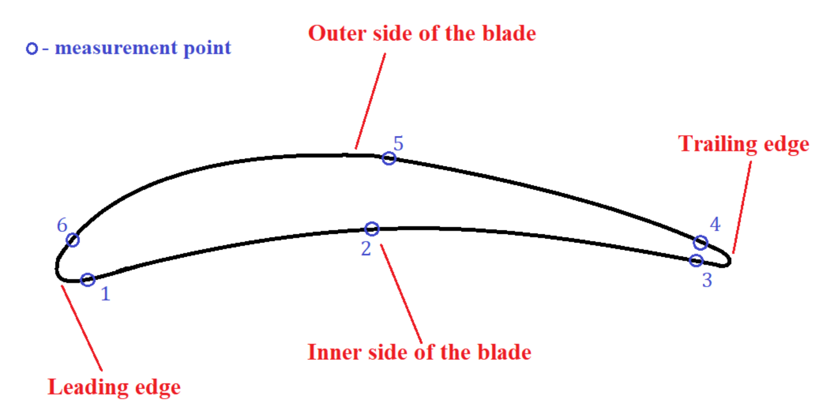 Materials 14 05279 g006 550