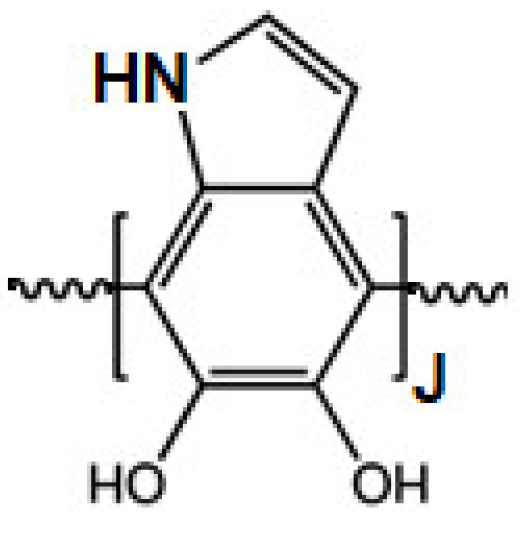 Materials 14 05280 sch001 Materials 14 05280 sch001