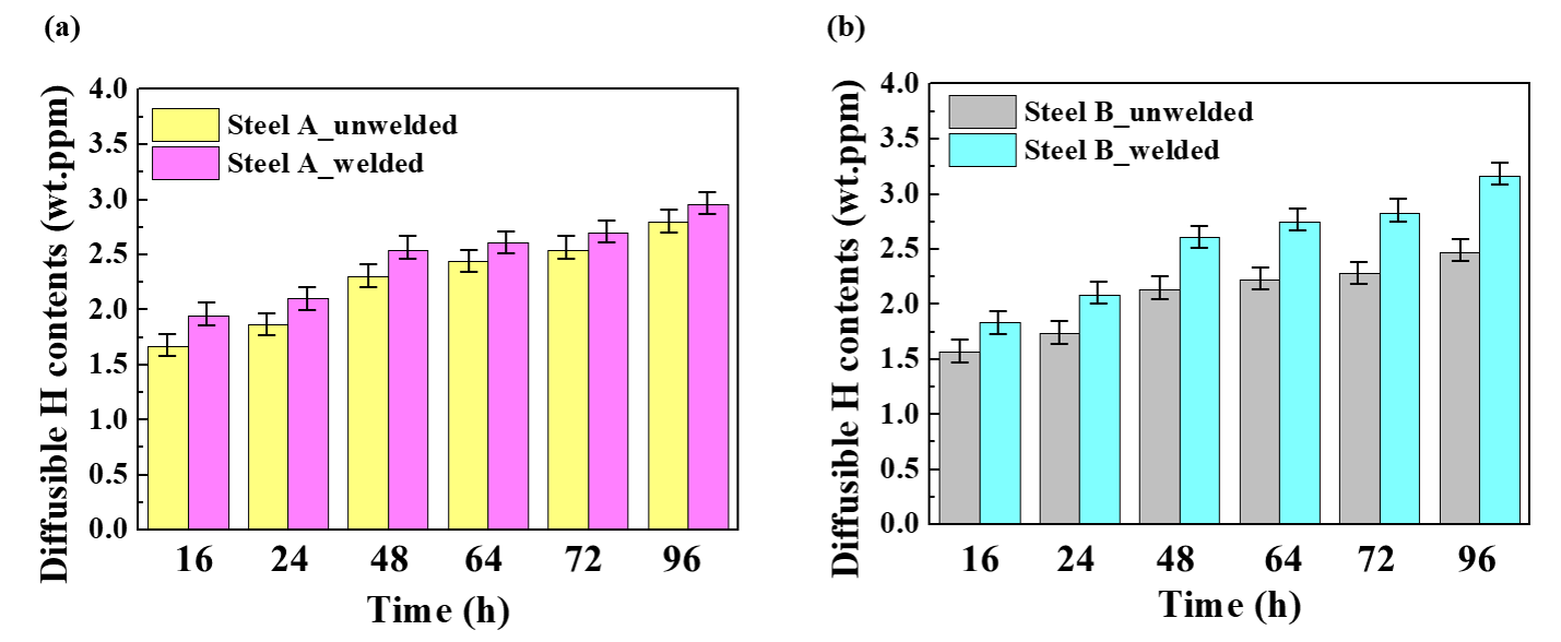 Materials 14 05282 g003 550