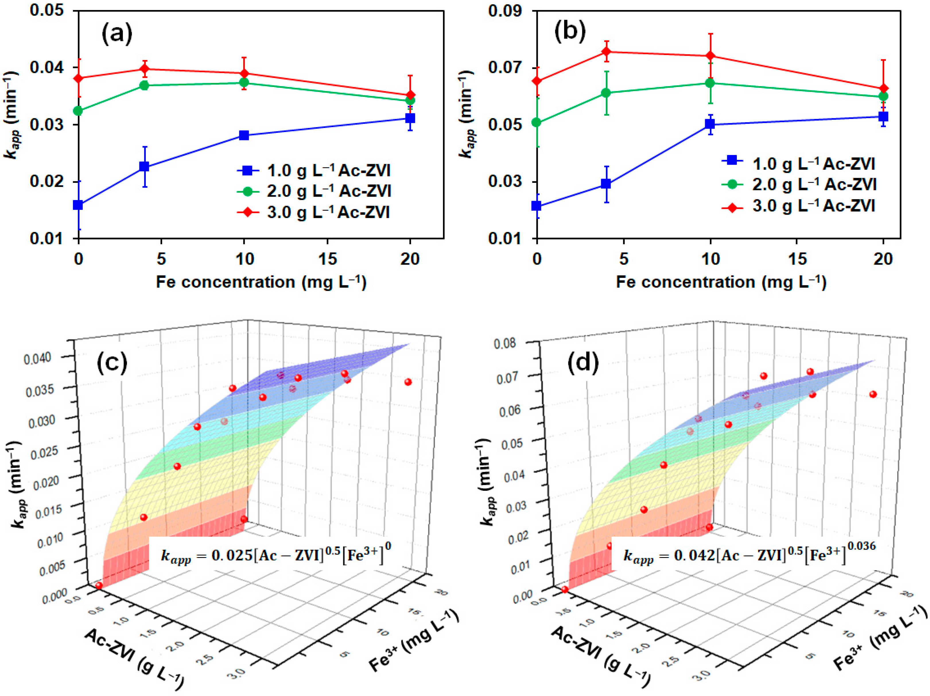 Materials 14 05284 g001