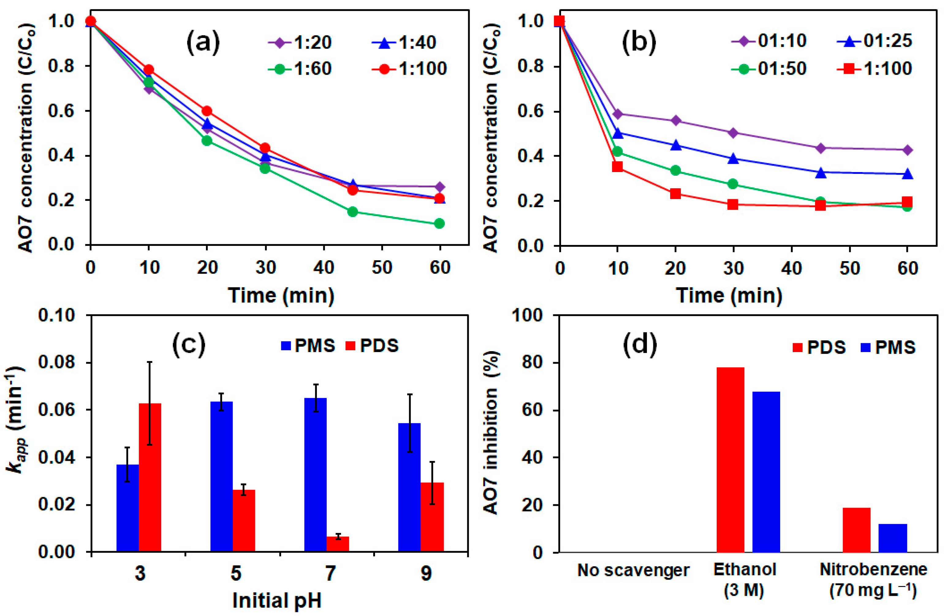 Materials 14 05284 g003