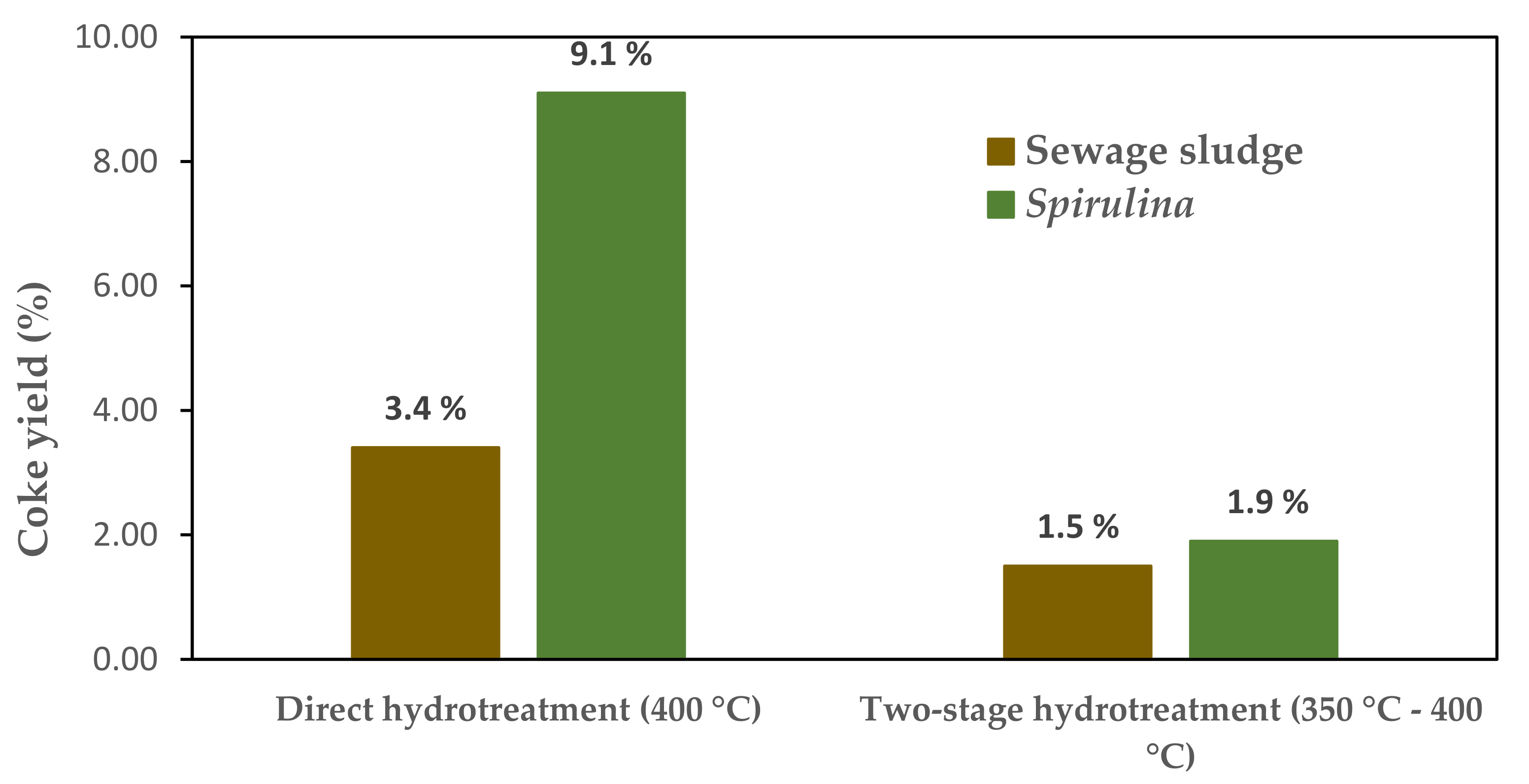 Materials 14 05286 g004
