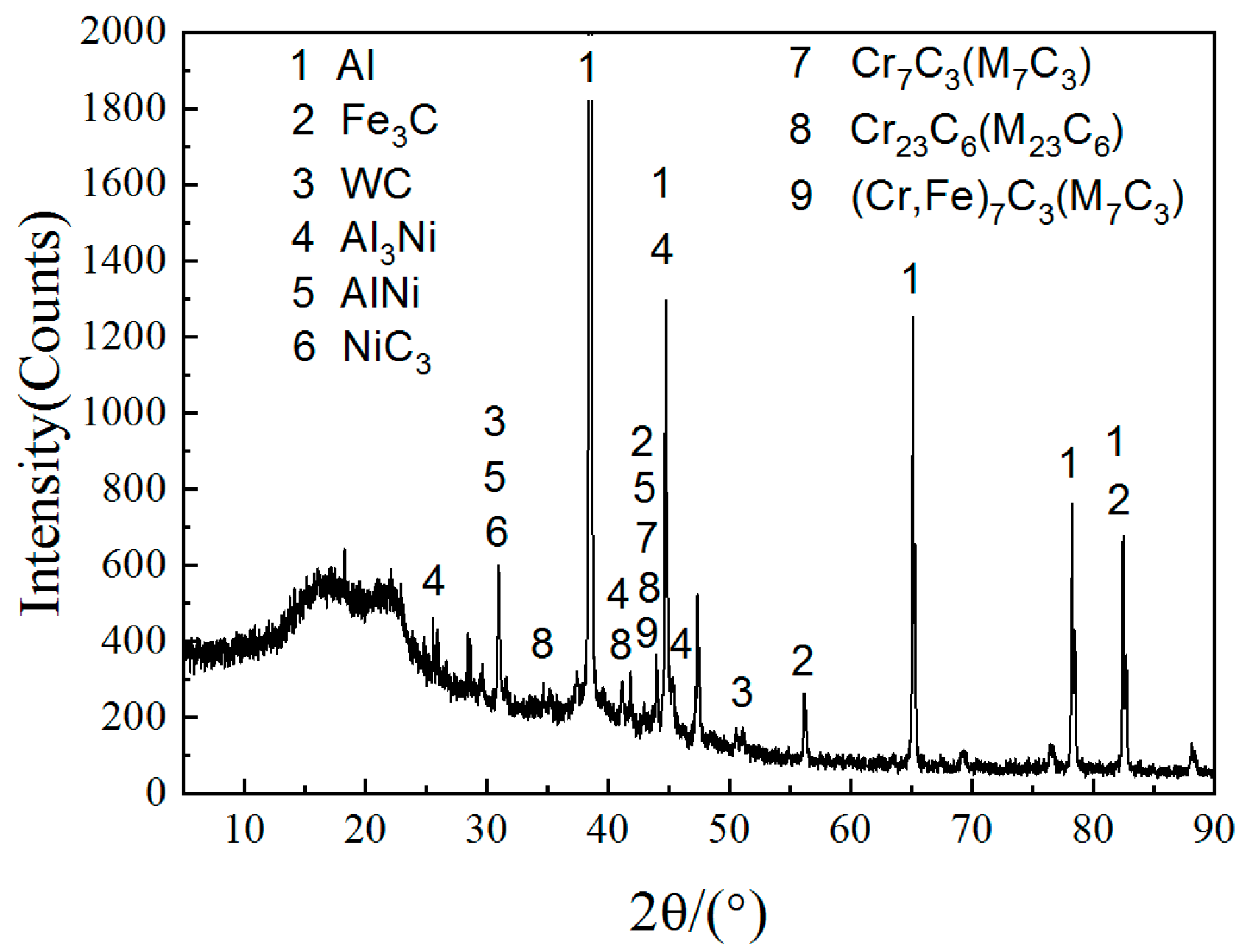 Materials 14 05288 g005 550
